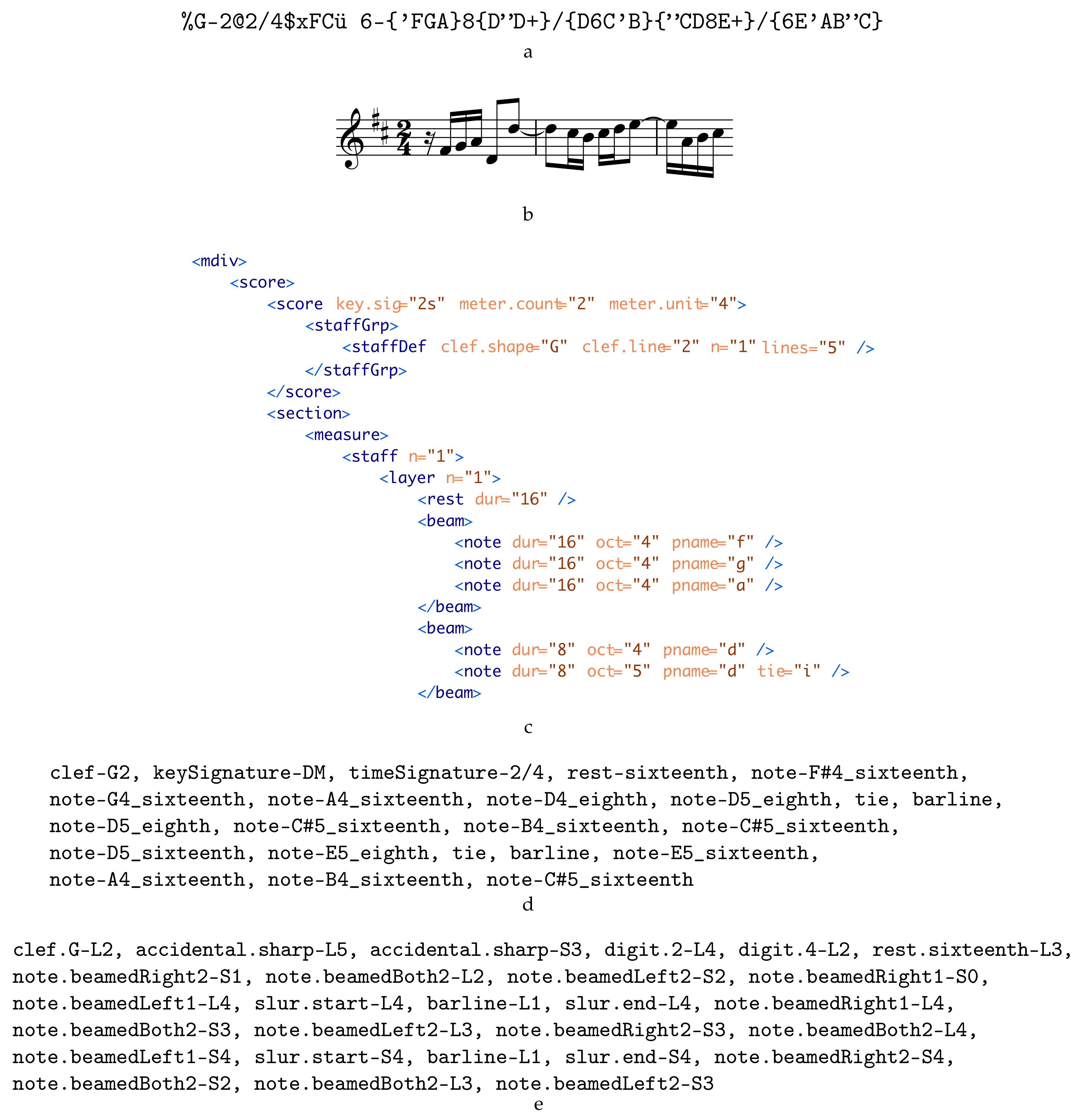 A review of optical music recognition software - Scoring Notes