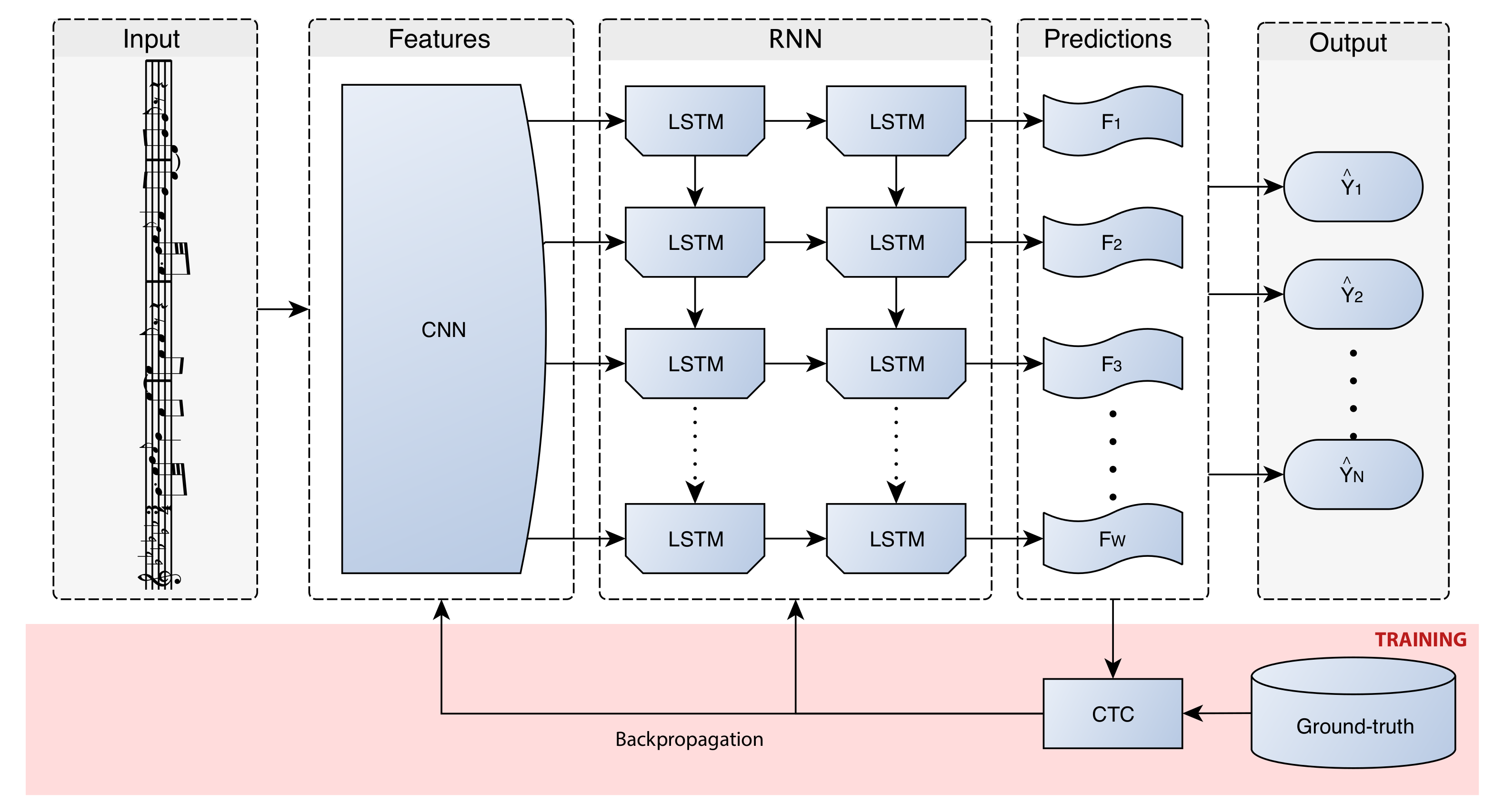 A review of optical music recognition software - Scoring Notes