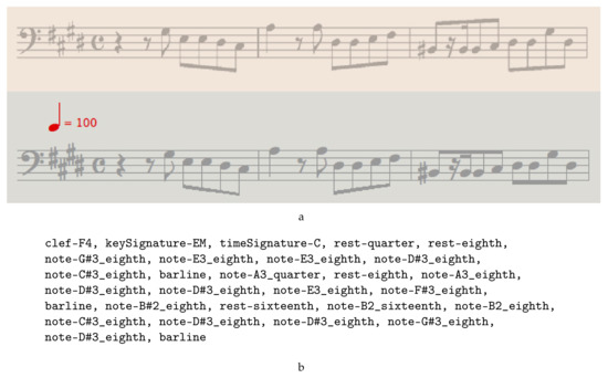 Fairy Tail Opening 24 Sheet music for Flute (Solo)