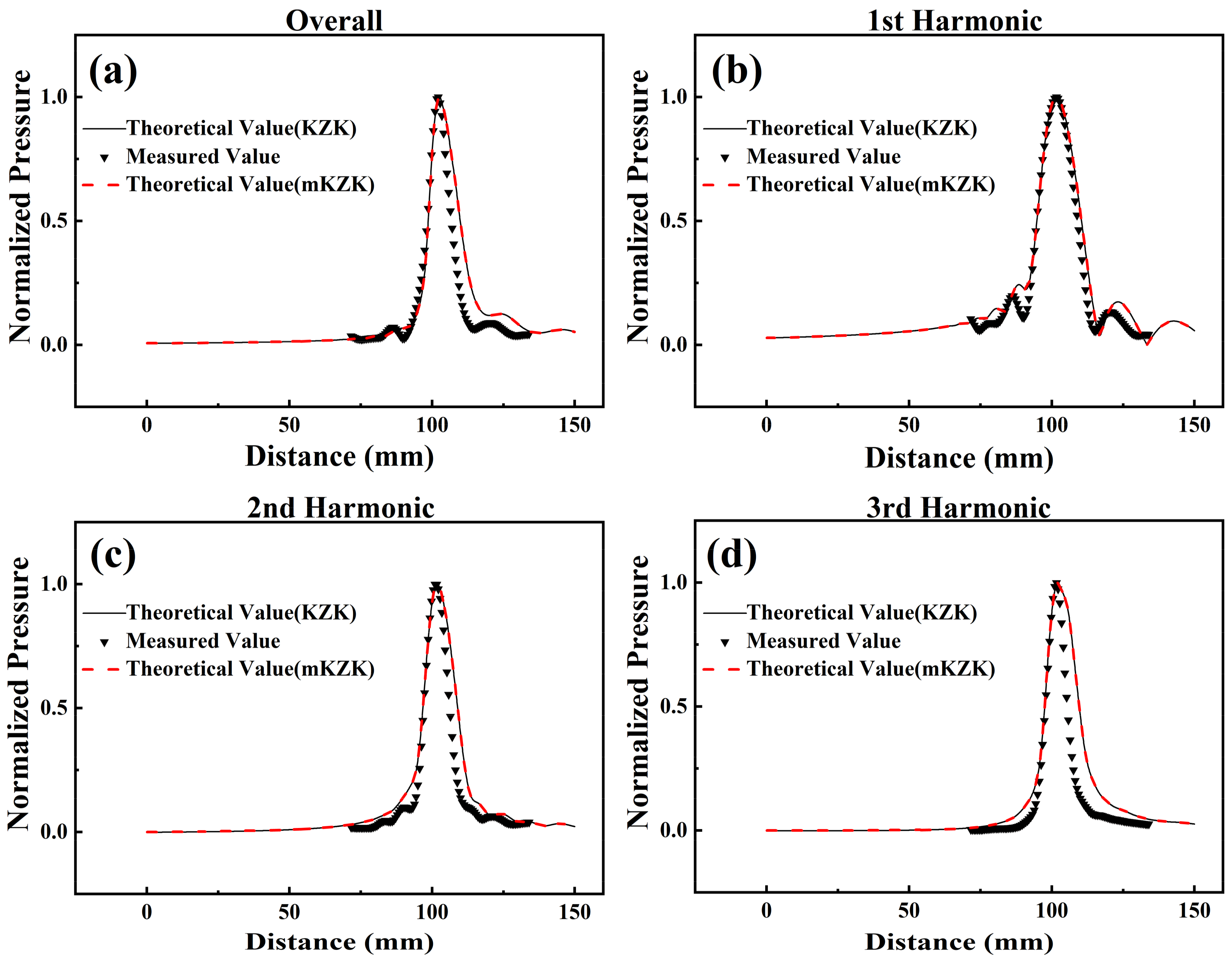 Applsci 08 00609 g002 Applsci 08 00609 g002