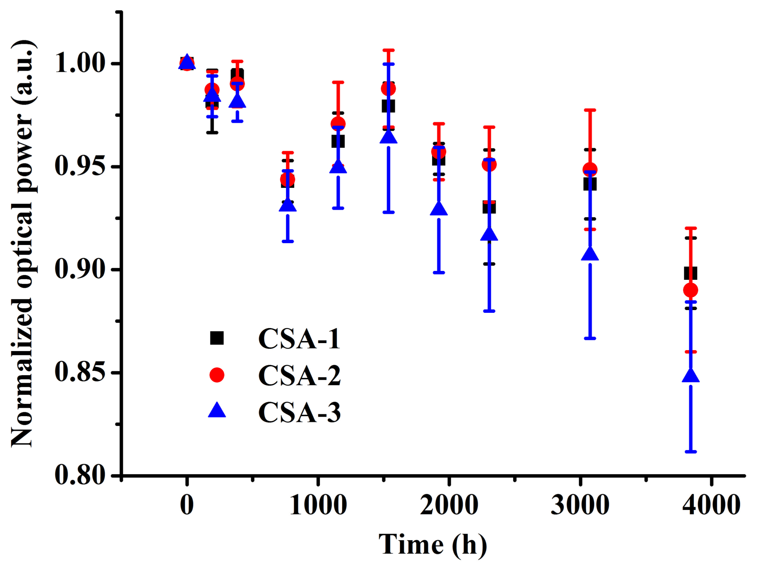 Applsci 08 00610 g002 550