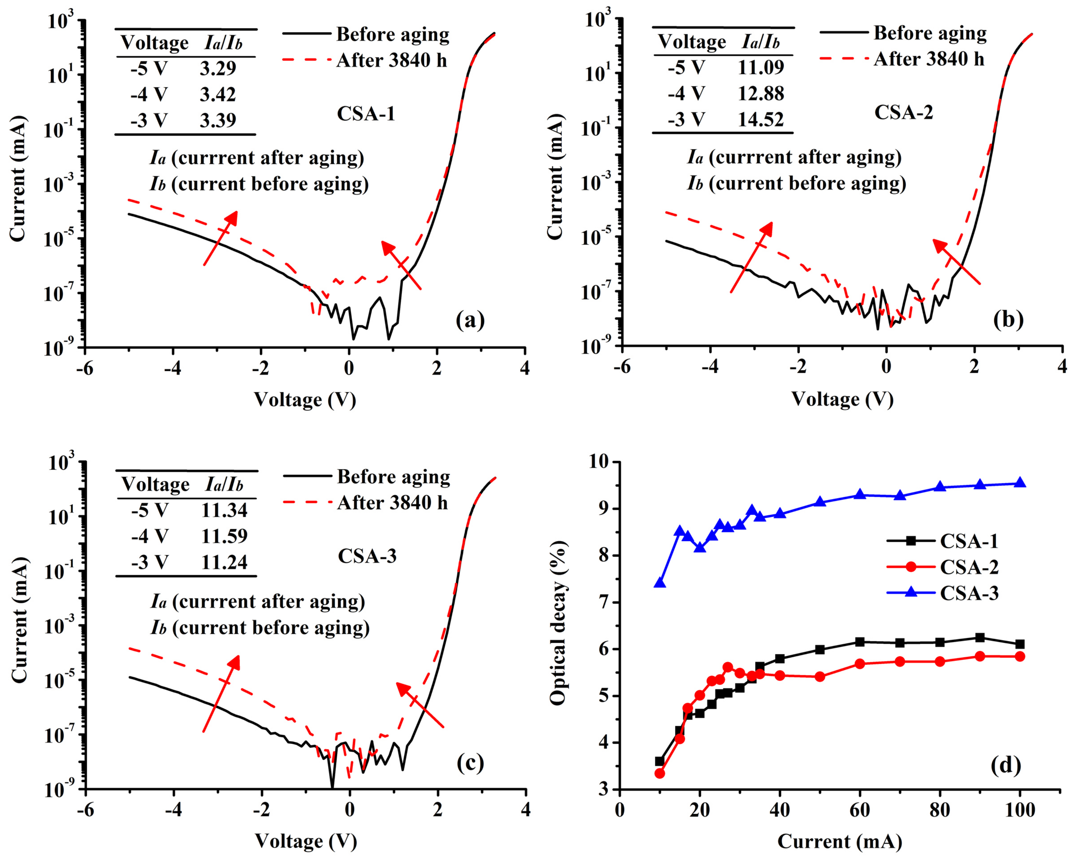 Applsci 08 00610 g004 550