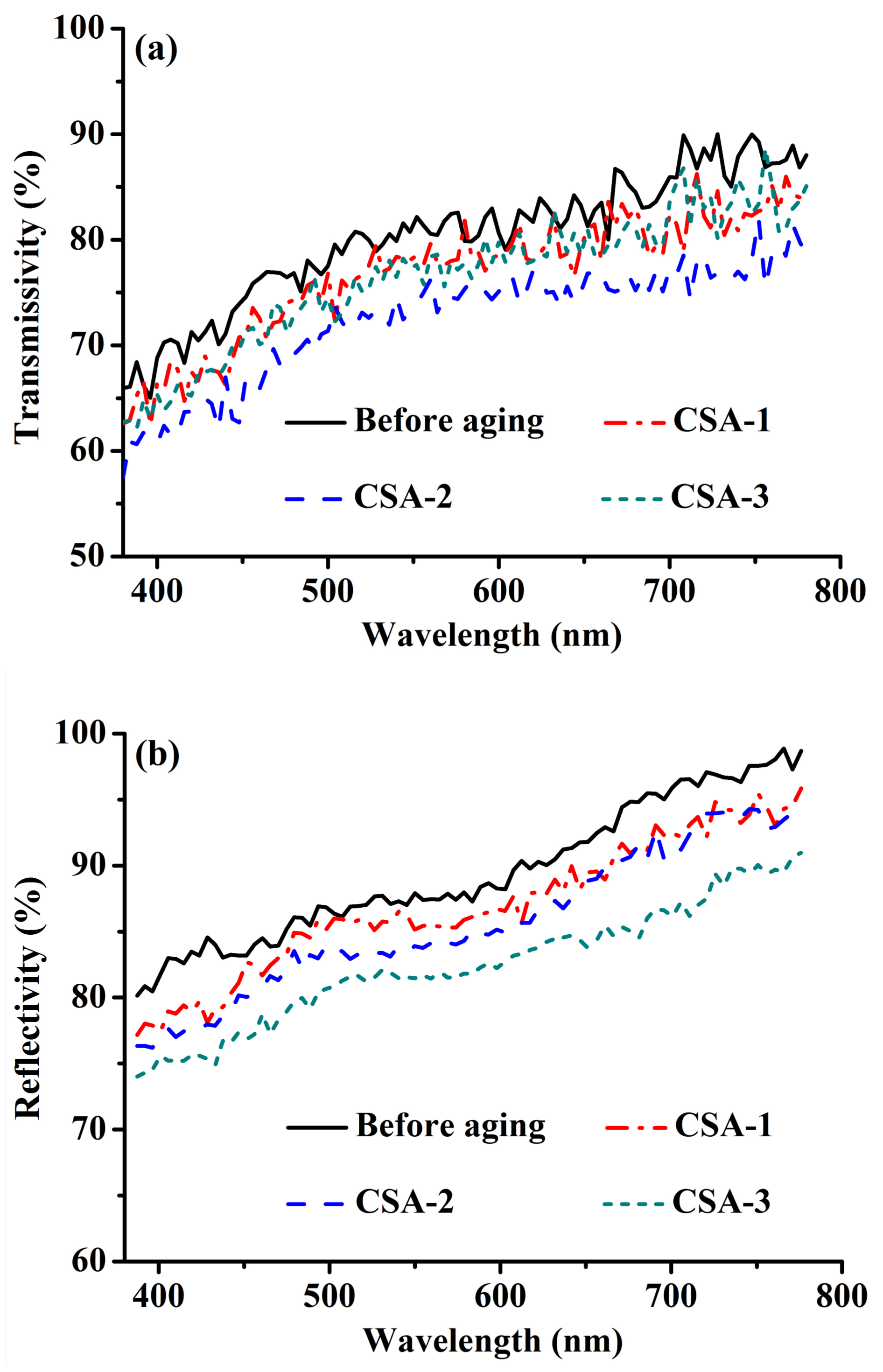 Applsci 08 00610 g009 550