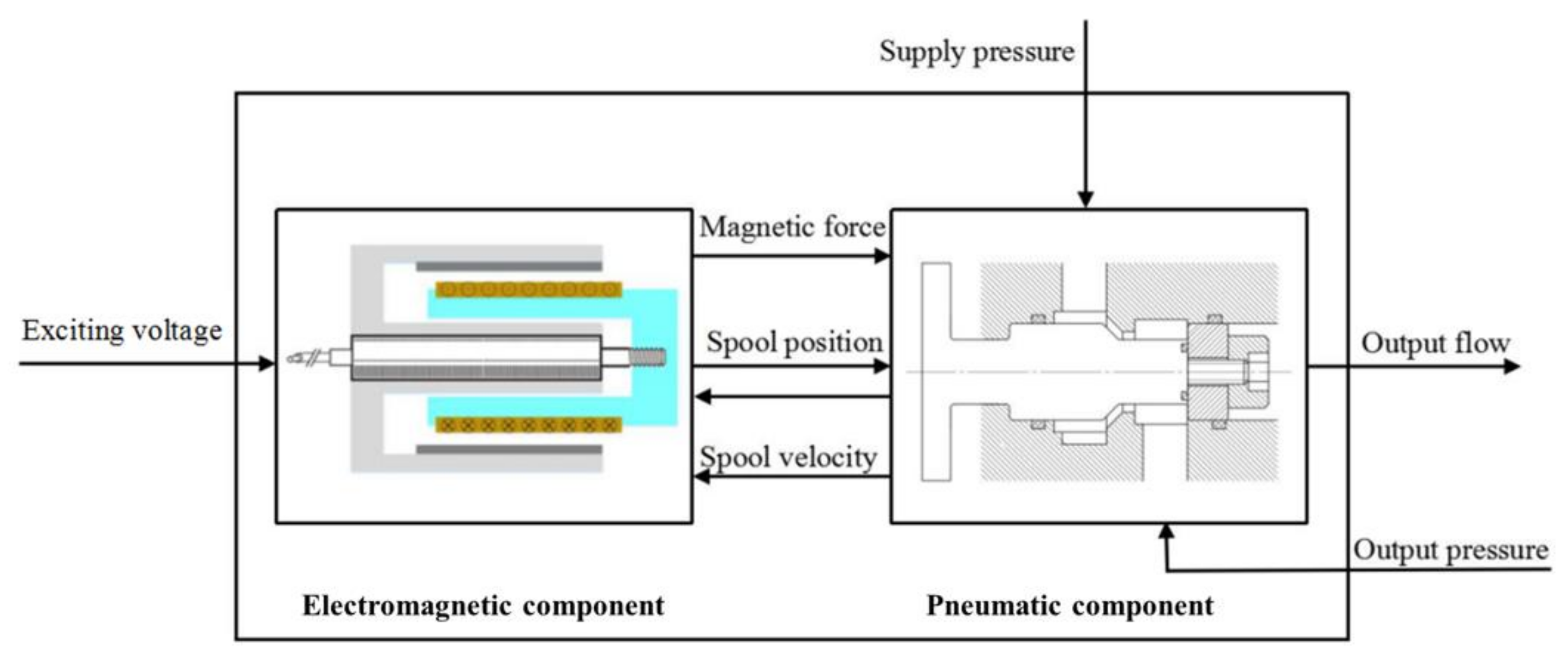 Applsci 08 00611 g003 Applsci 08 00611 g003