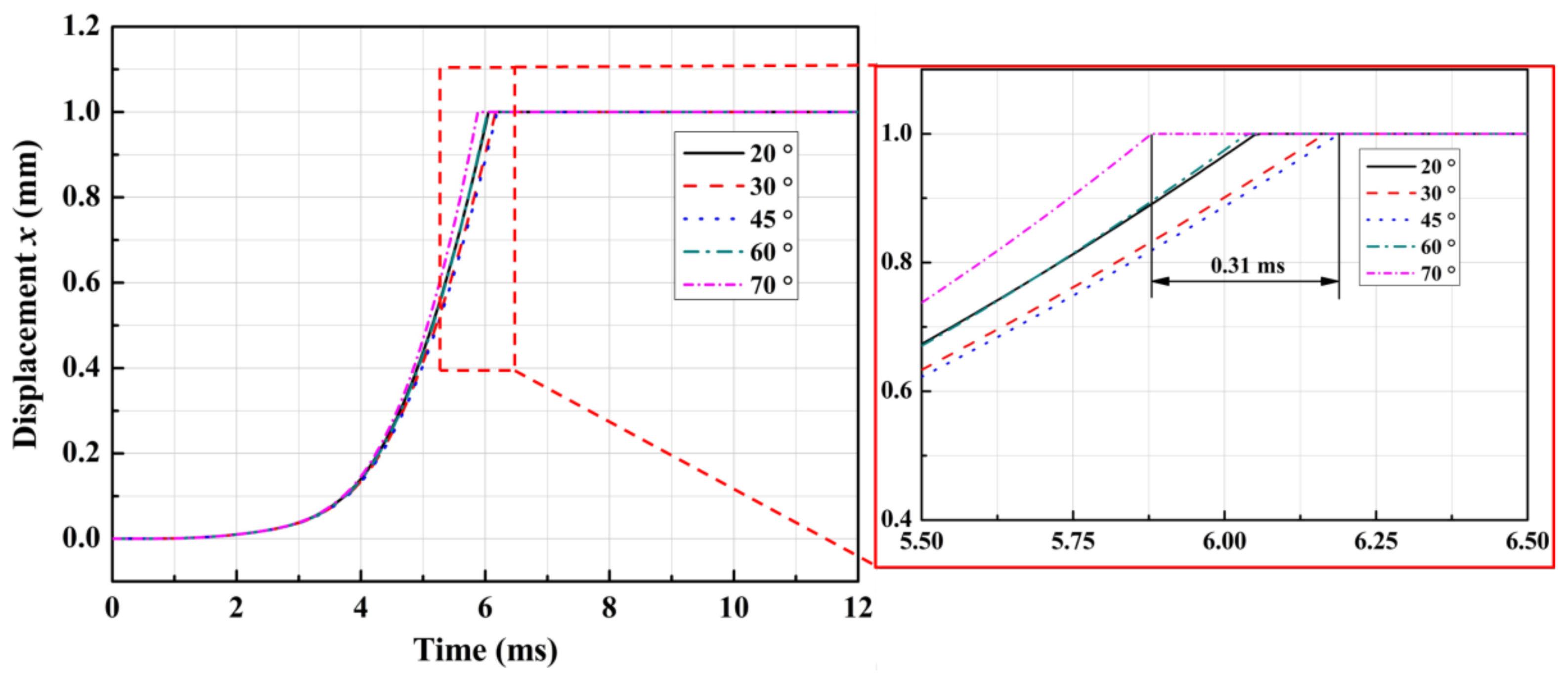 Applsci 08 00611 g008 Applsci 08 00611 g008
