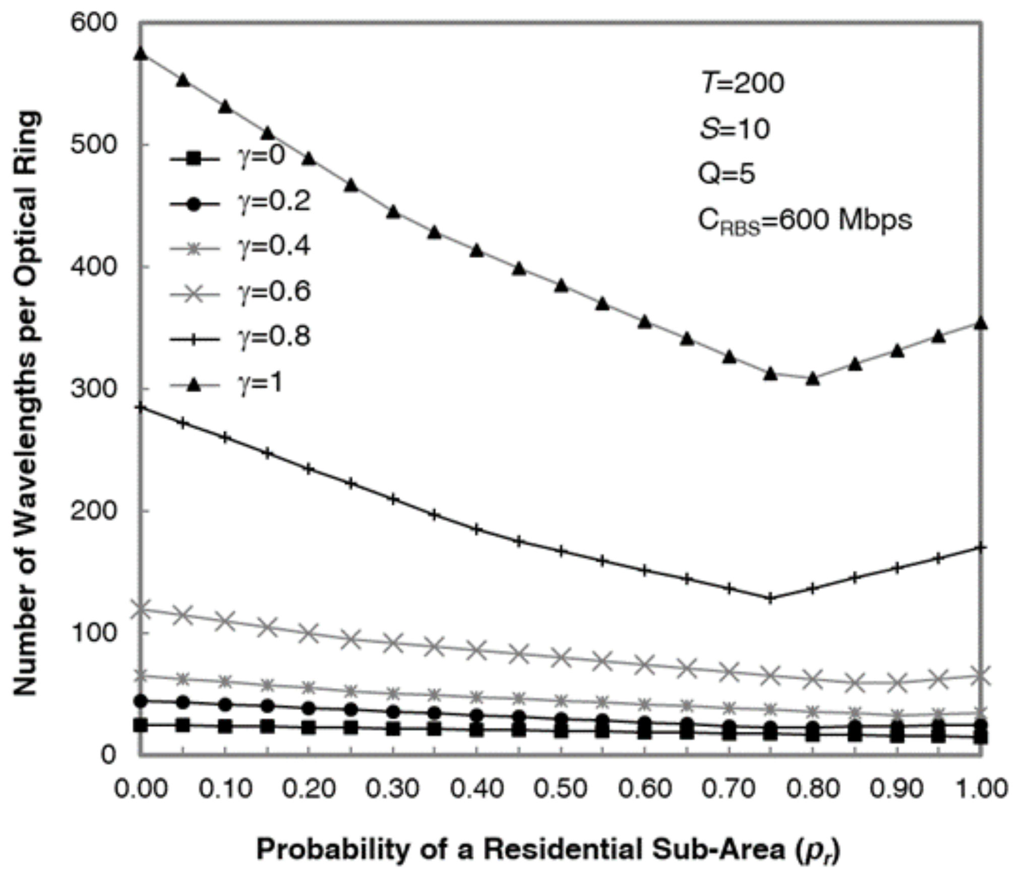 Applsci 08 00612 g007 550