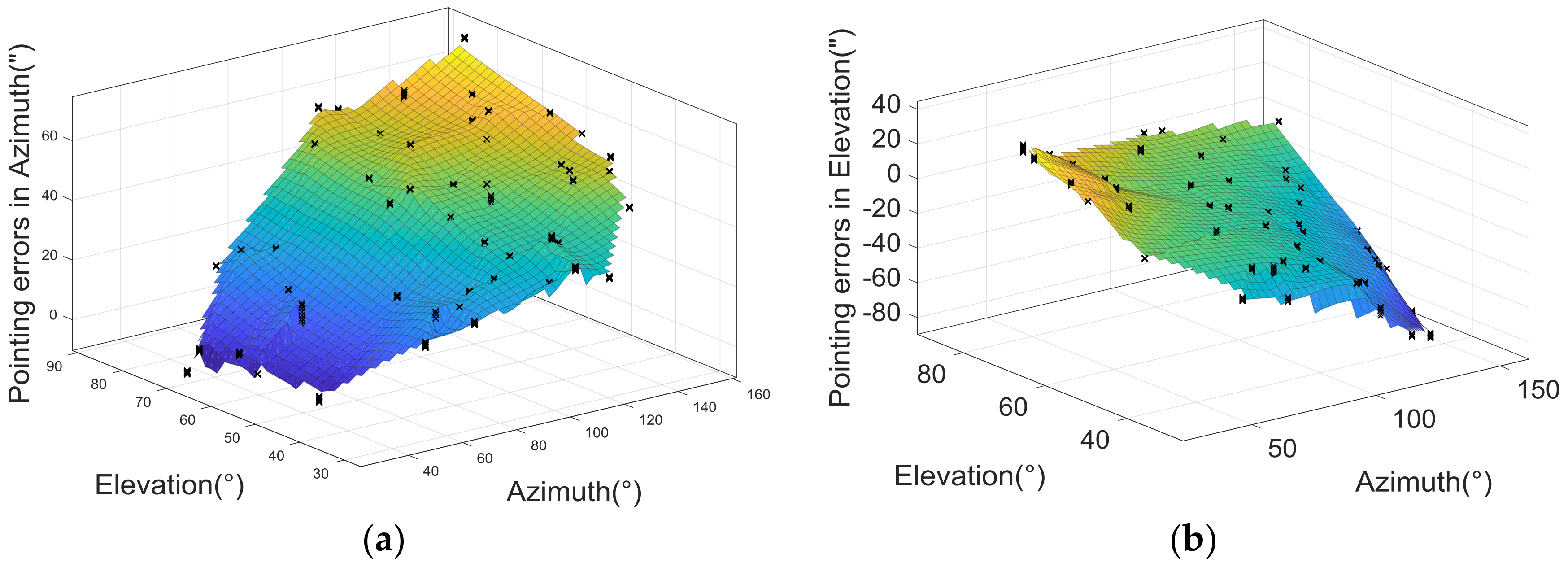 Applsci 08 00614 g004