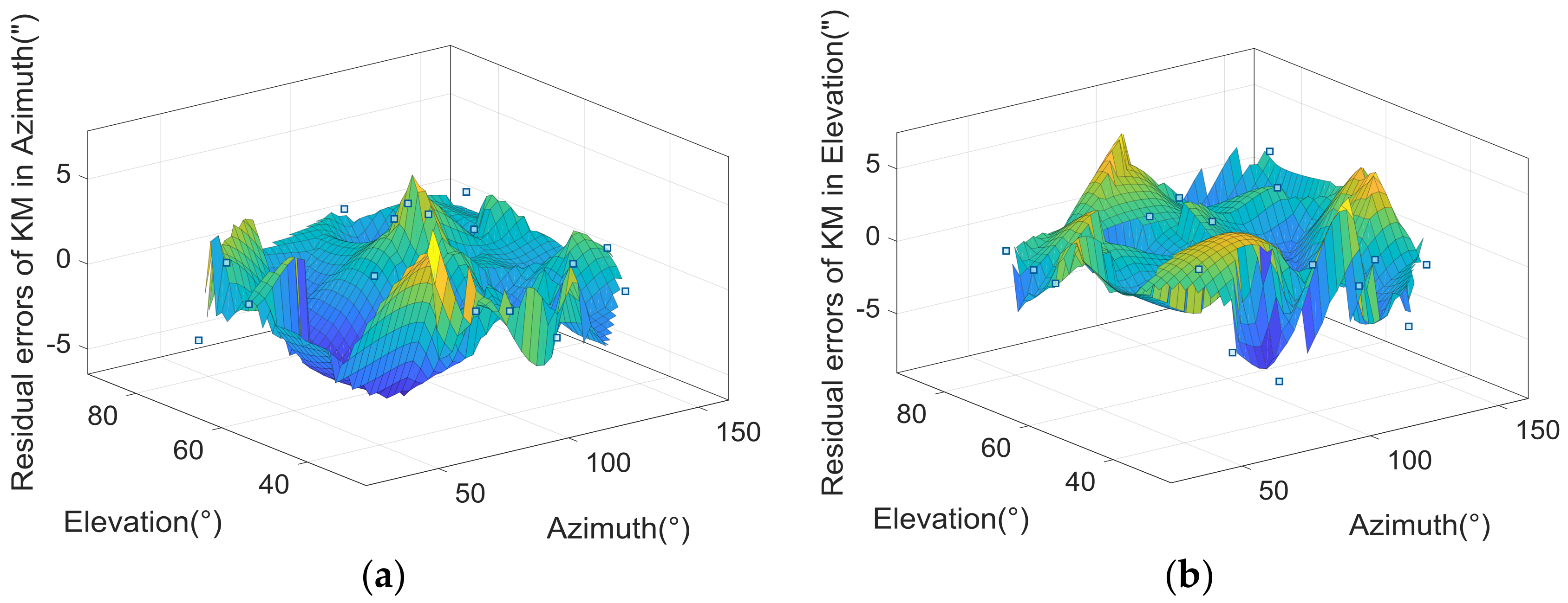 Applsci 08 00614 g005