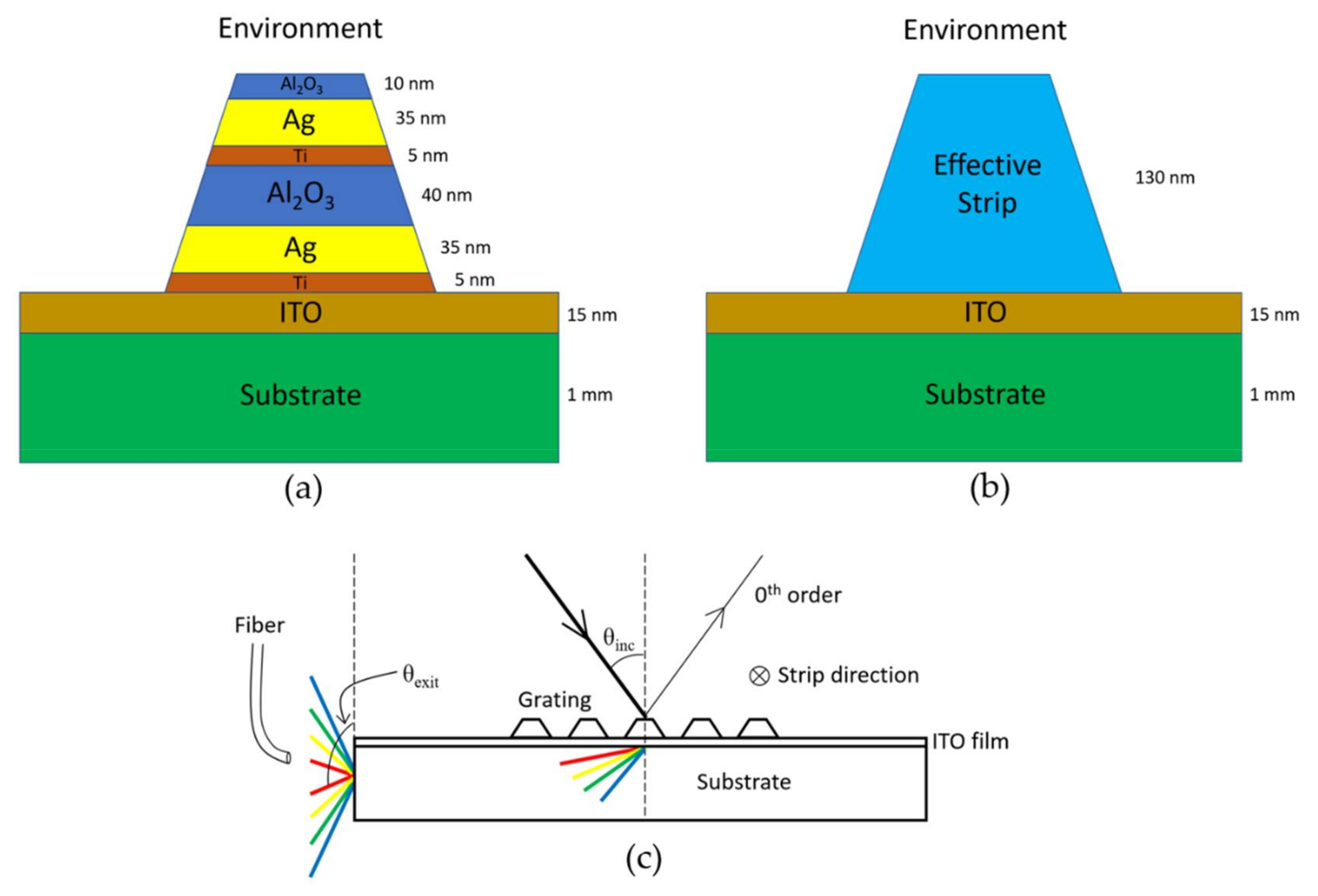 Applsci 08 00617 g001 550