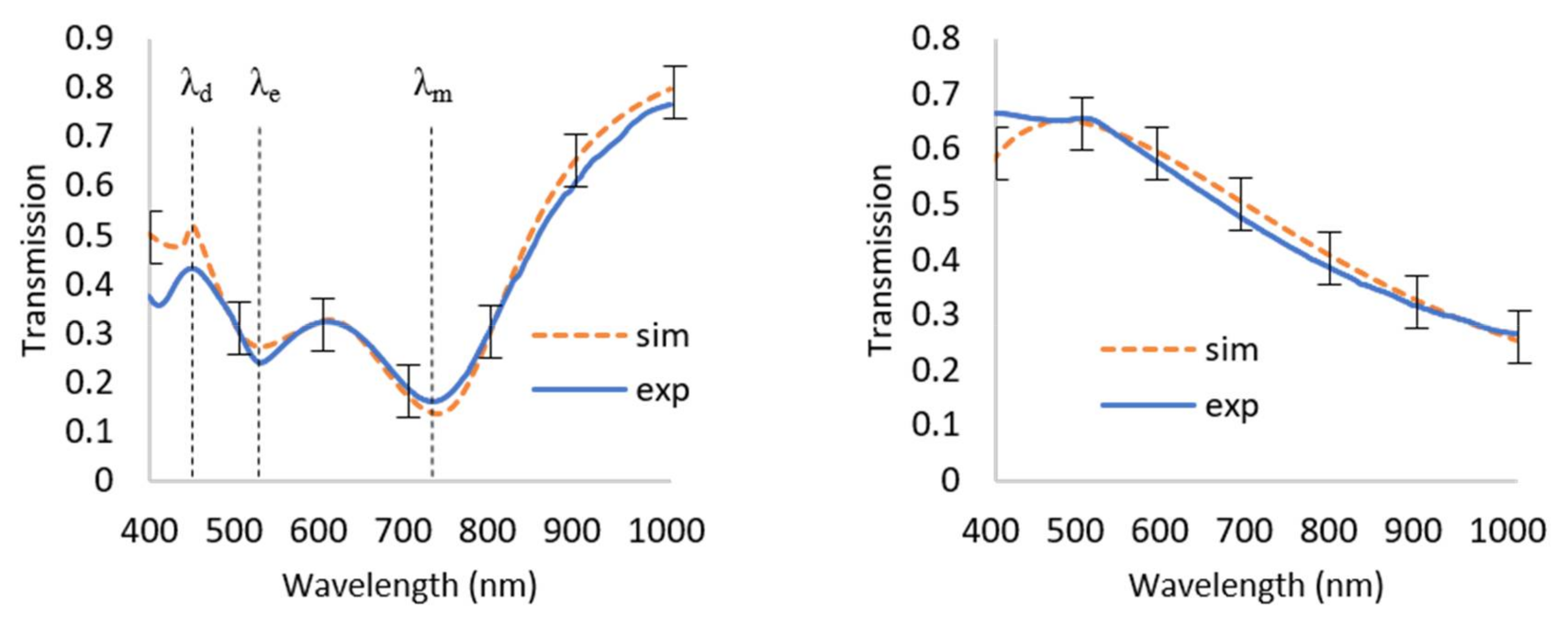 Applsci 08 00617 g005 550