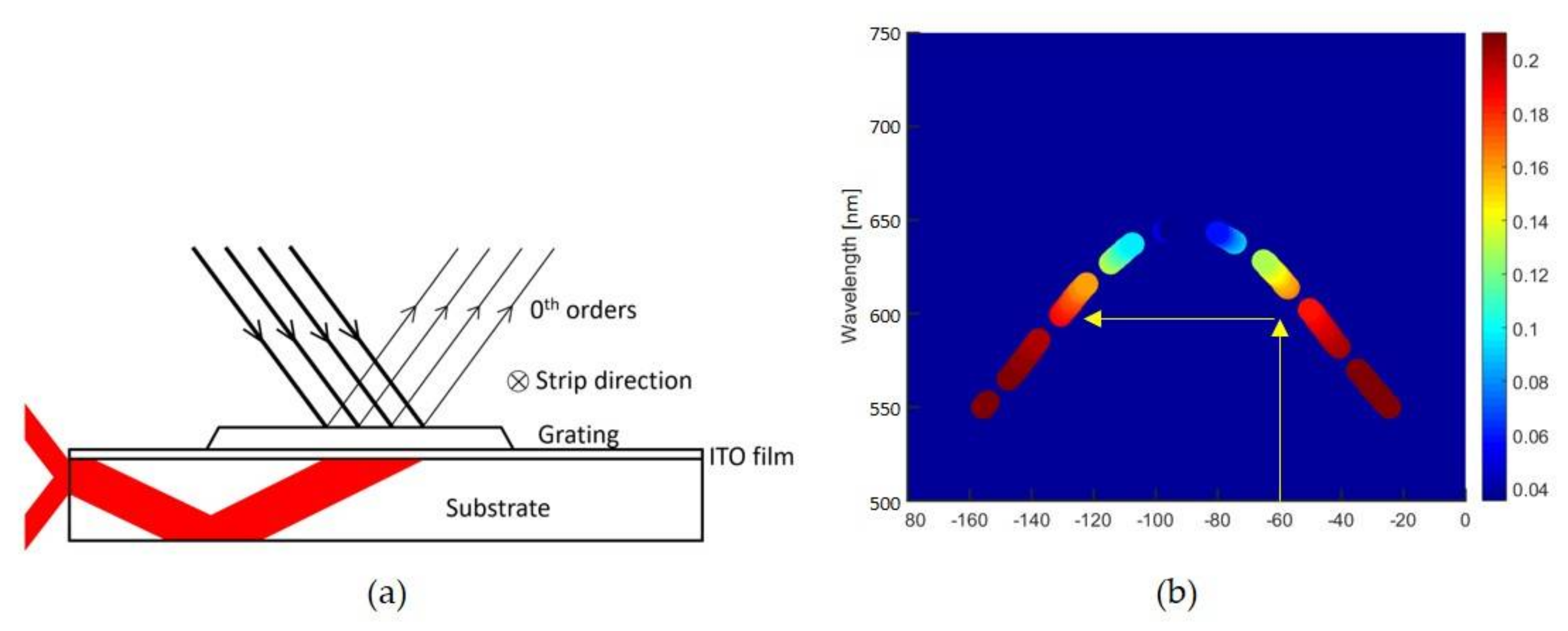 Applsci 08 00617 g006 550