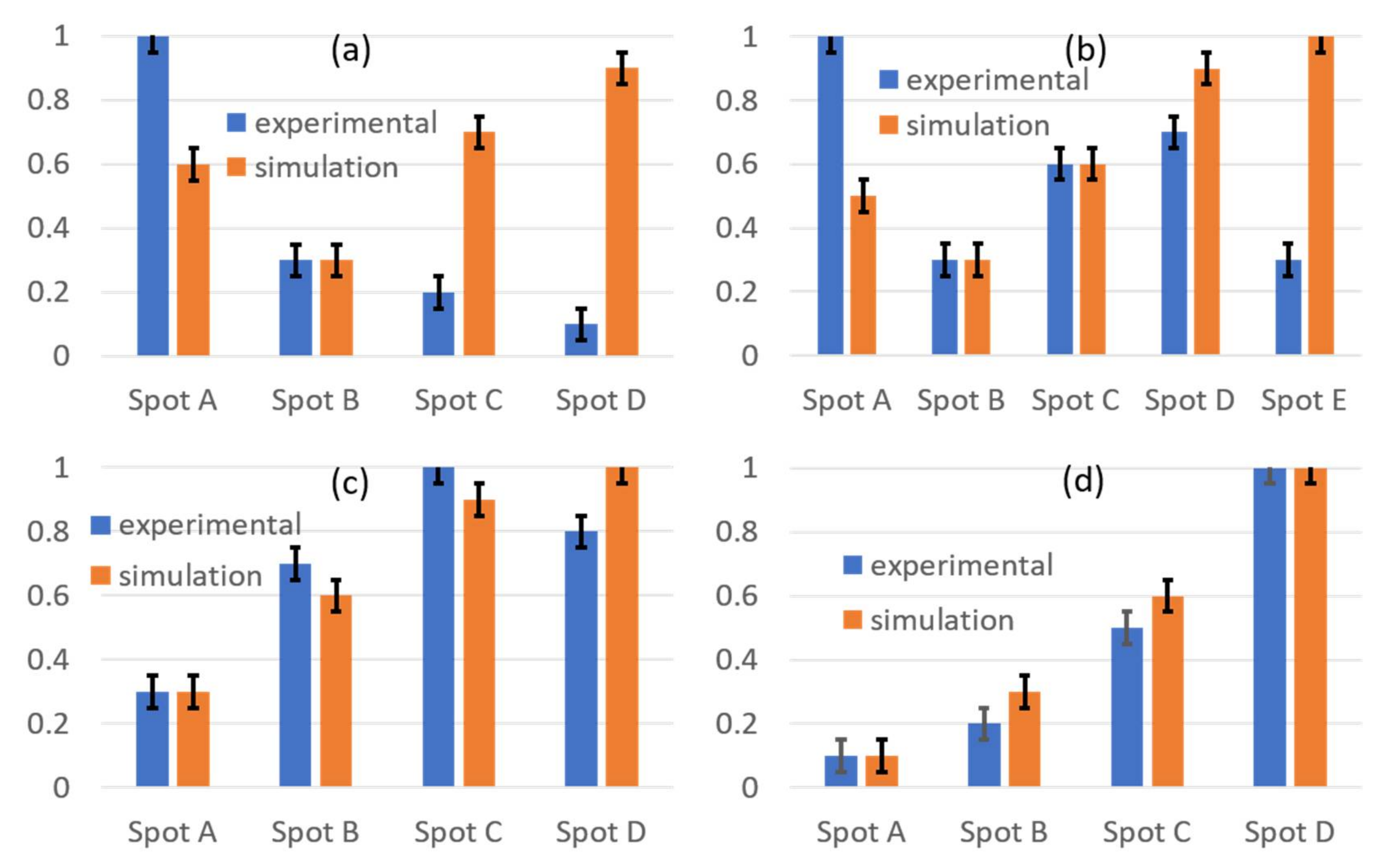 Applsci 08 00617 g010 550