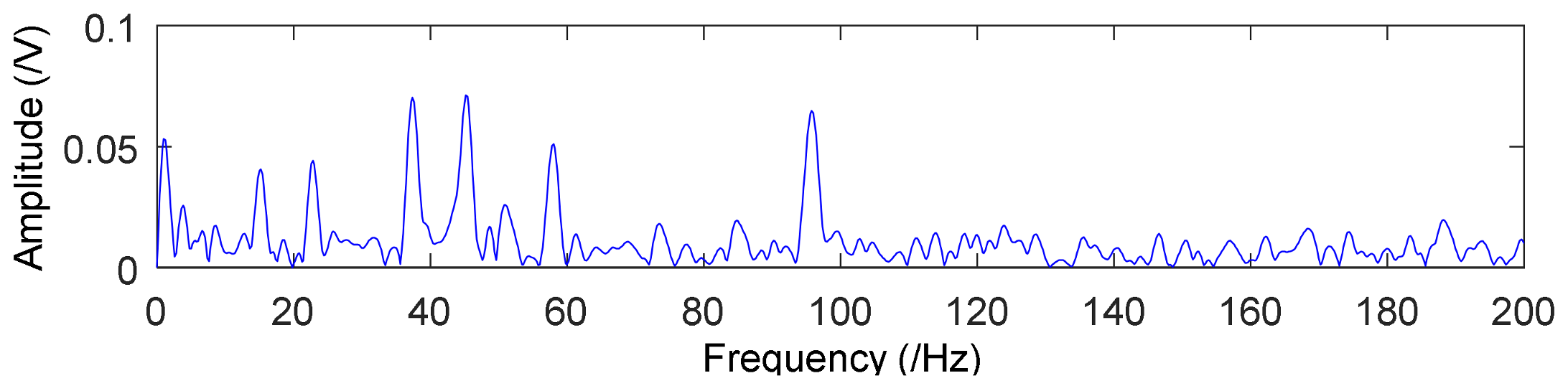 Applsci 08 00619 g012 Applsci 08 00619 g012
