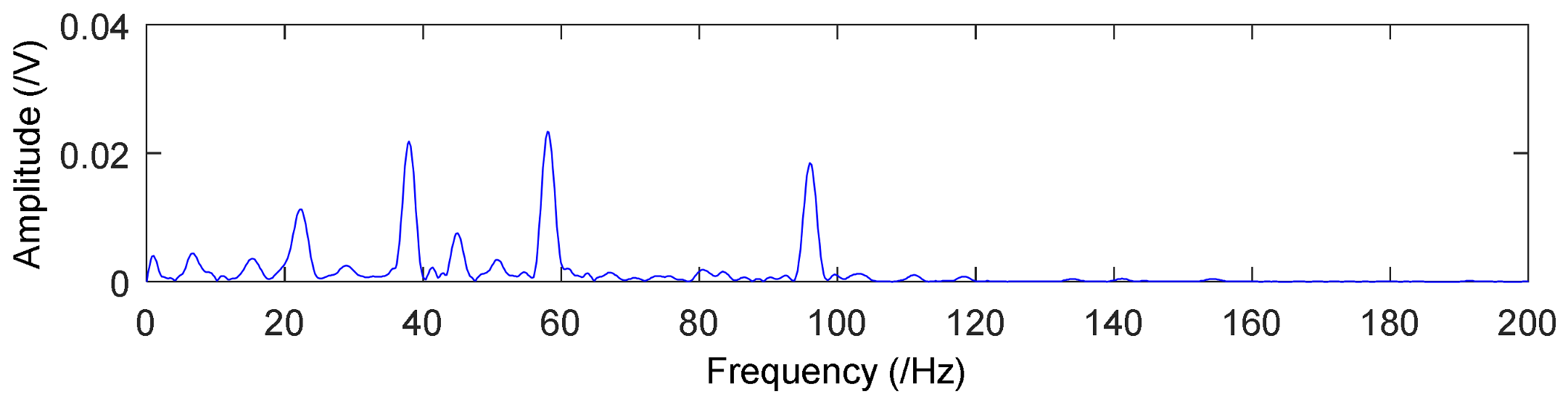 Applsci 08 00619 g013 Applsci 08 00619 g013