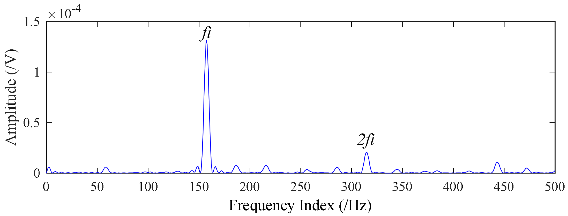 Applsci 08 00619 g018 Applsci 08 00619 g018