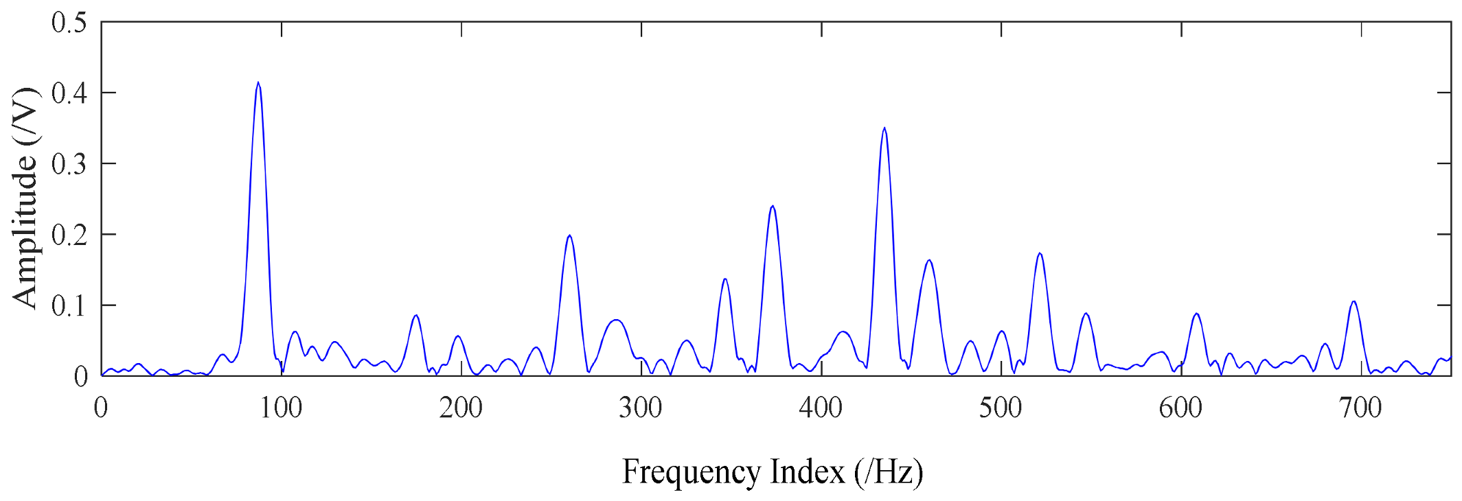 Applsci 08 00619 g025 Applsci 08 00619 g025