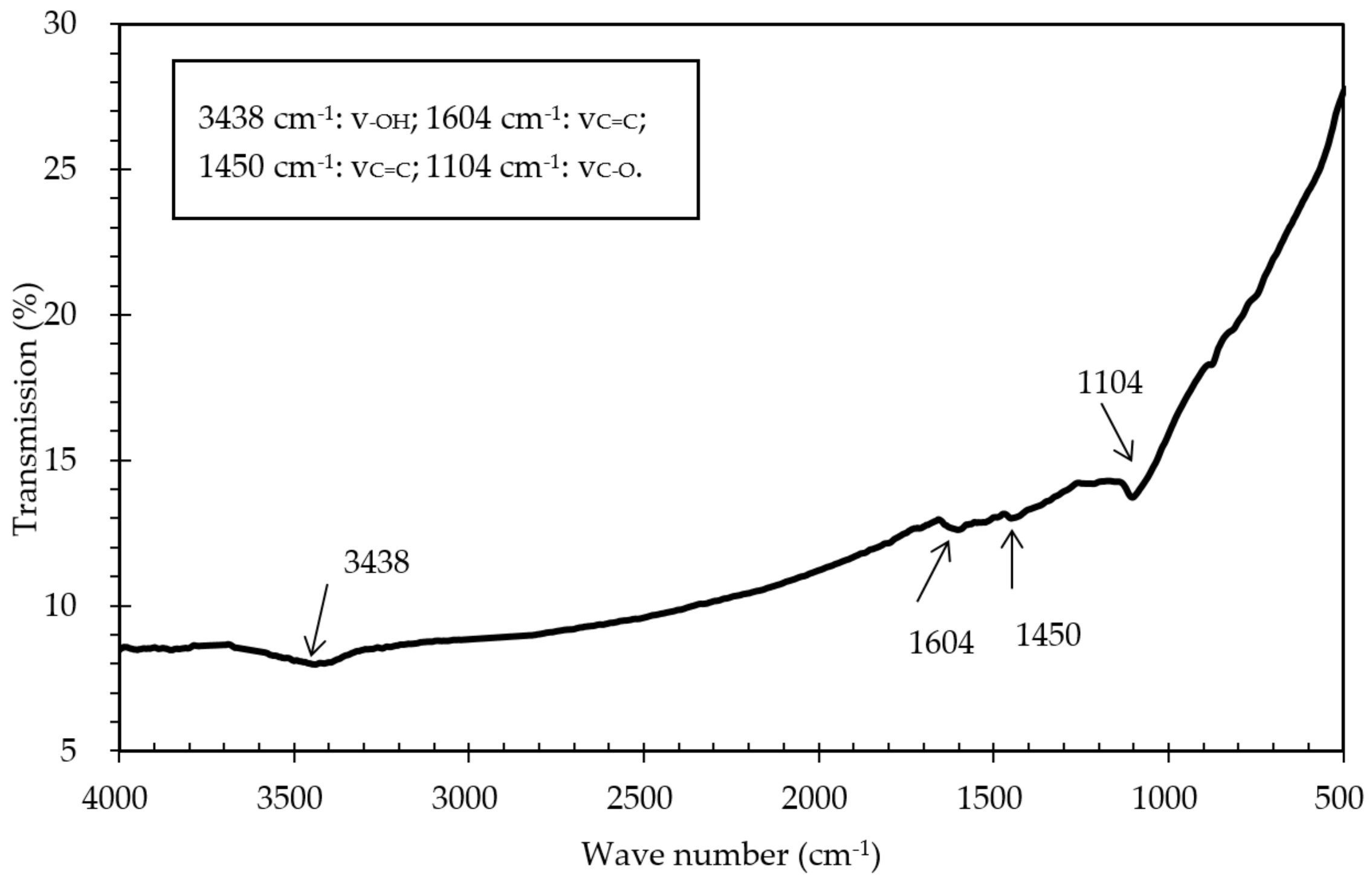 Applsci 08 00624 g002