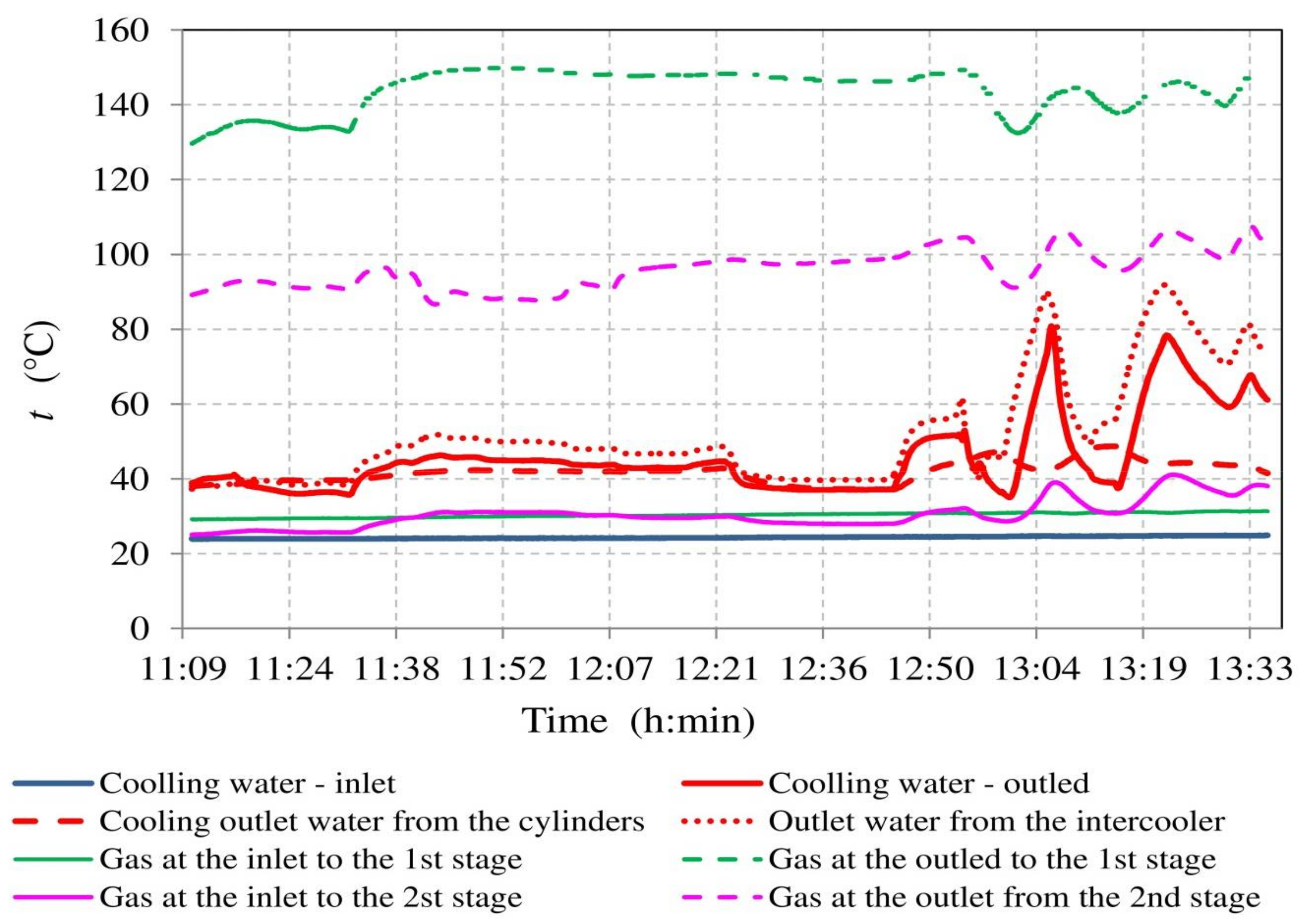 Applsci 08 00625 g004