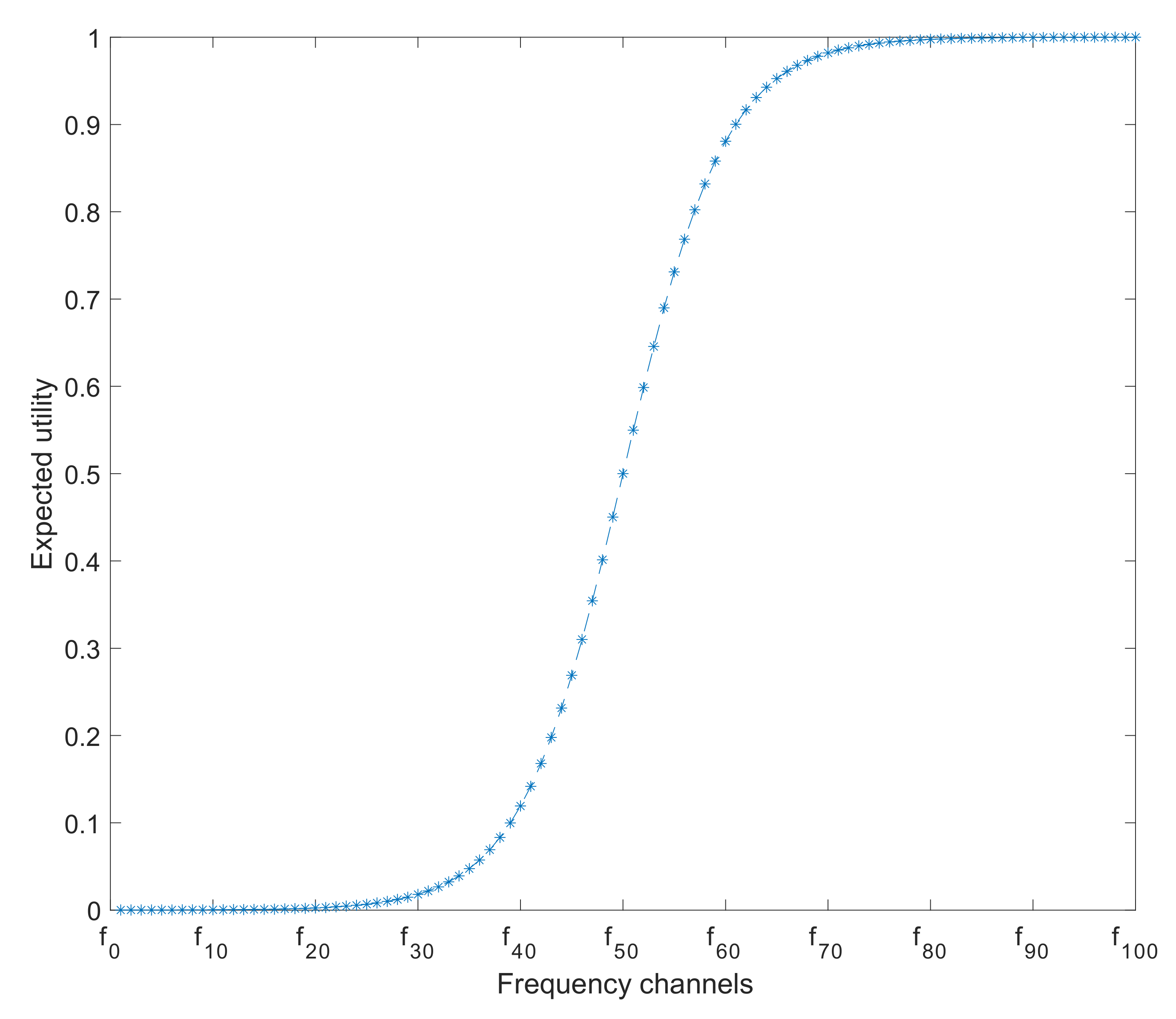 Applsci 08 00628 g002 550