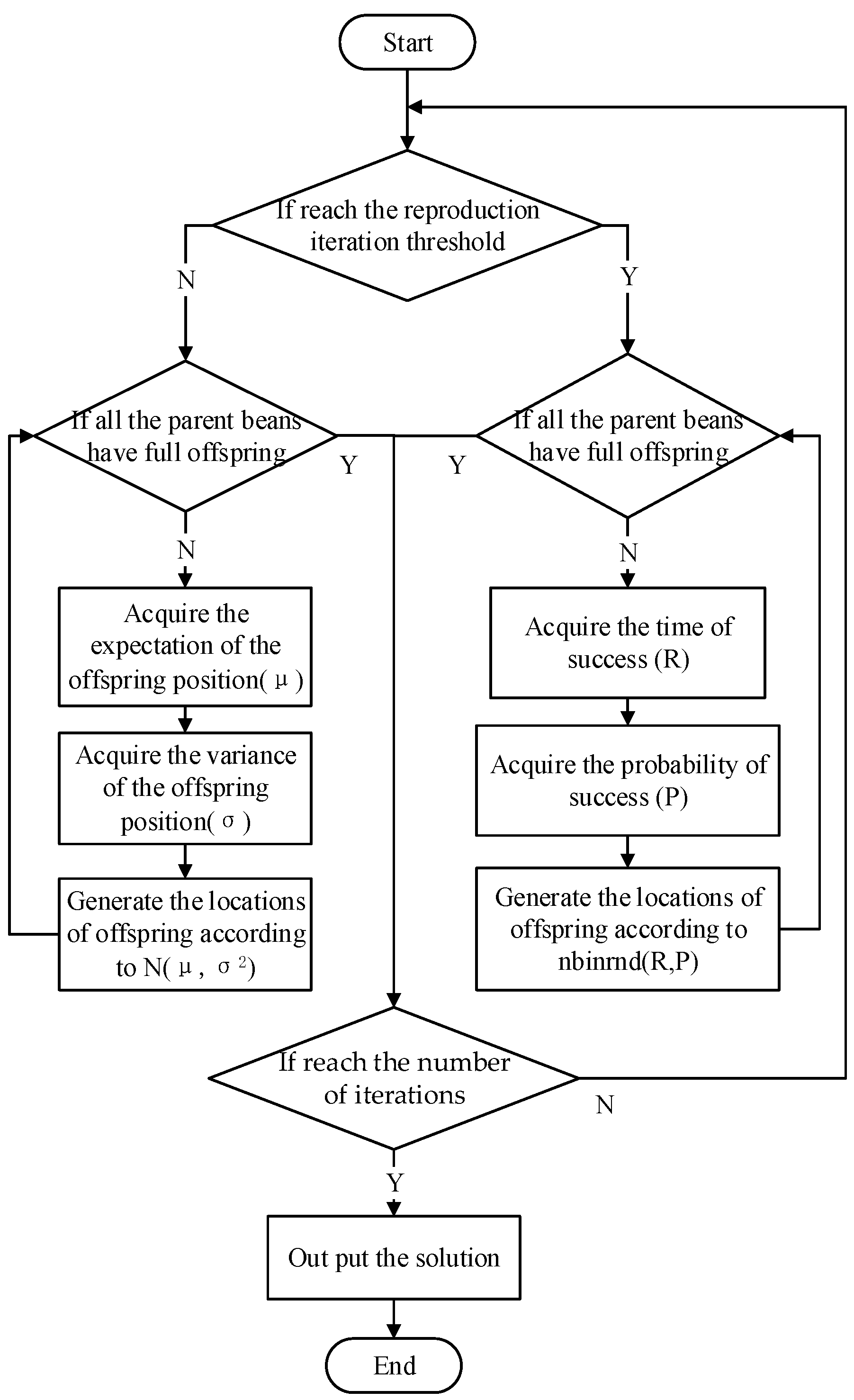 Applsci 08 00632 g001 550