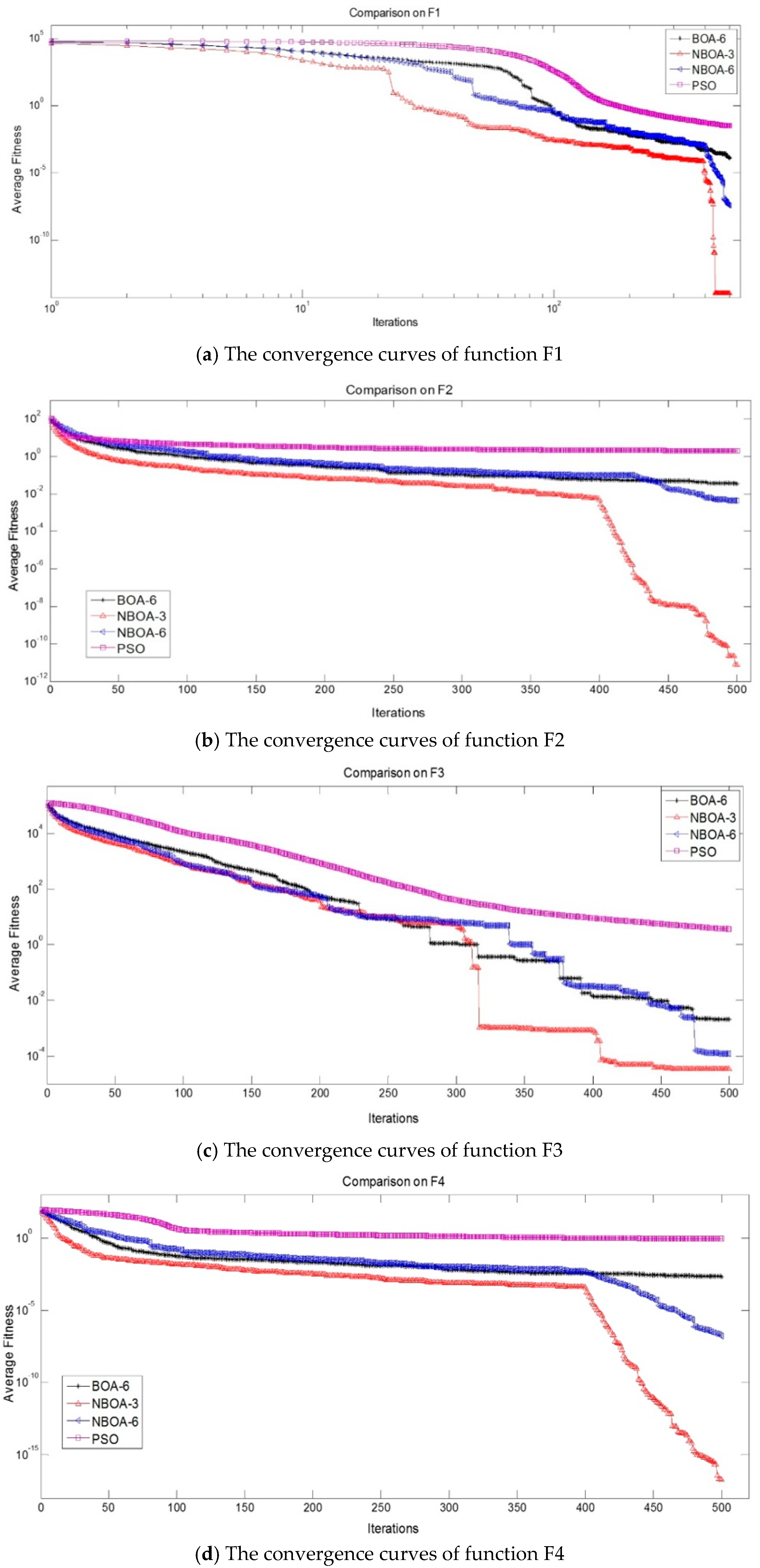 Applsci 08 00632 g002a 550