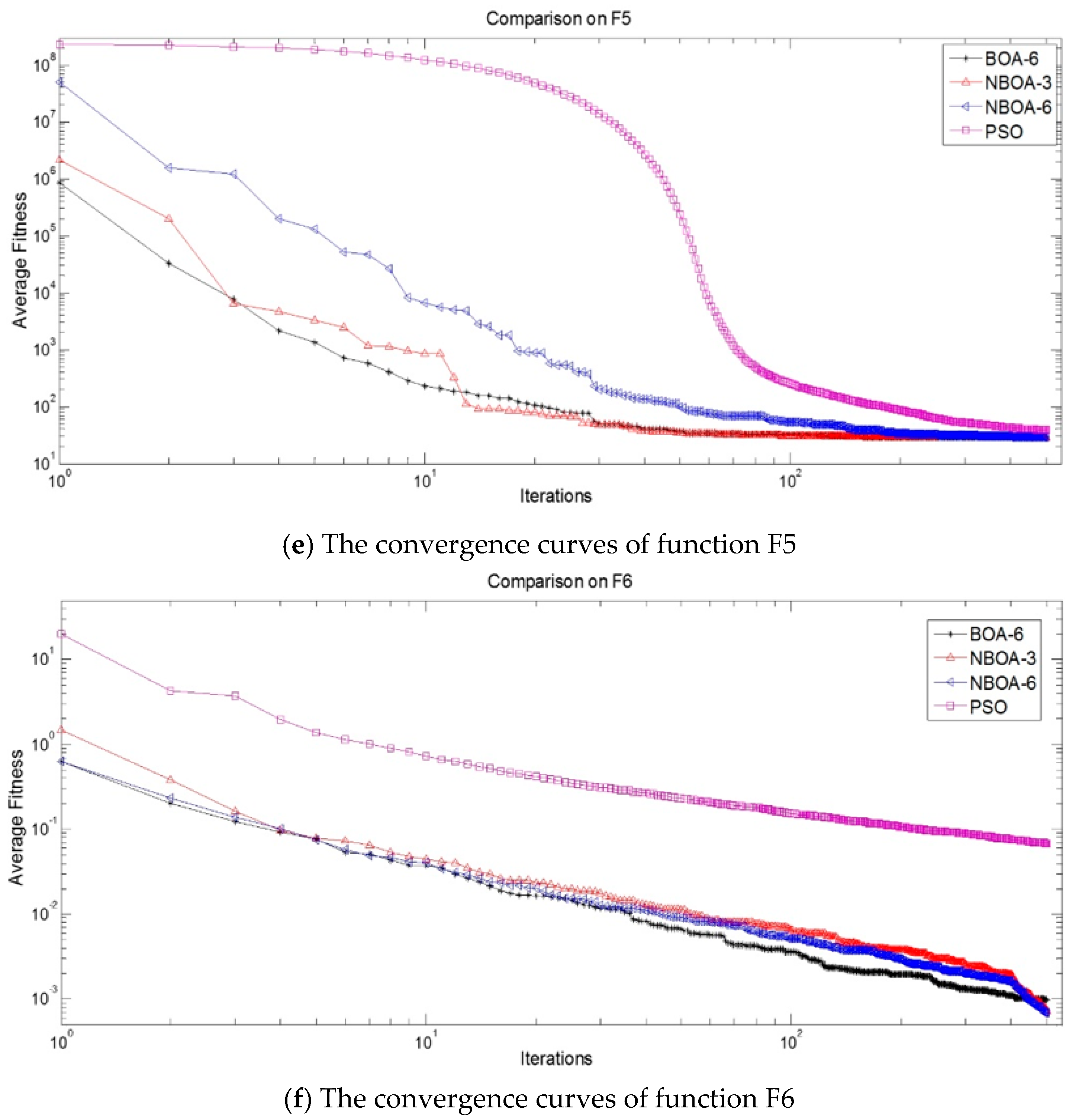 Applied Sciences Free Full Text A Novel Swarm Optimisation Algorithm Based On A Mixed Distribution Model Html