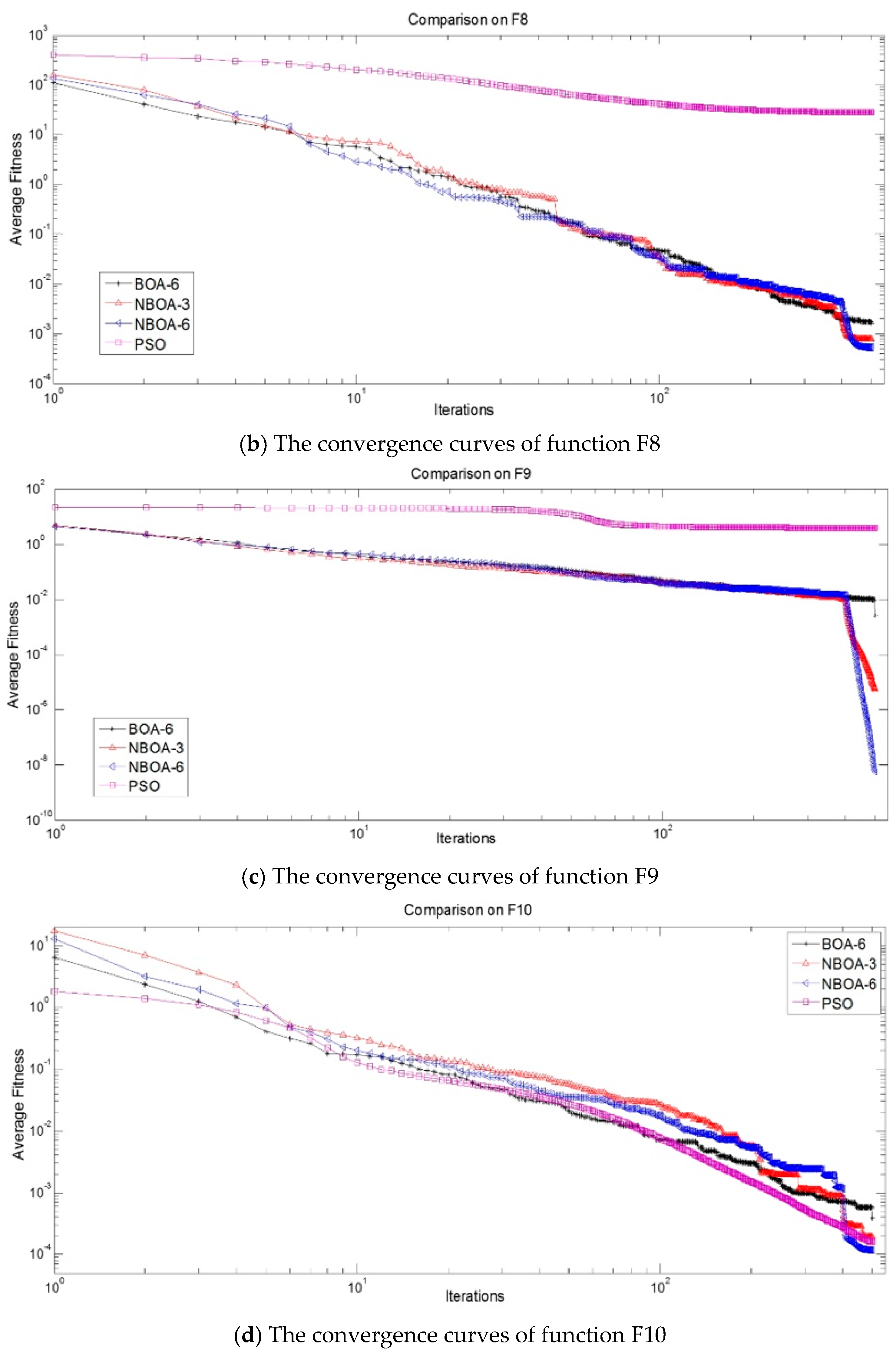 Applied Sciences Free Full Text A Novel Swarm Optimisation Algorithm Based On A Mixed Distribution Model Html