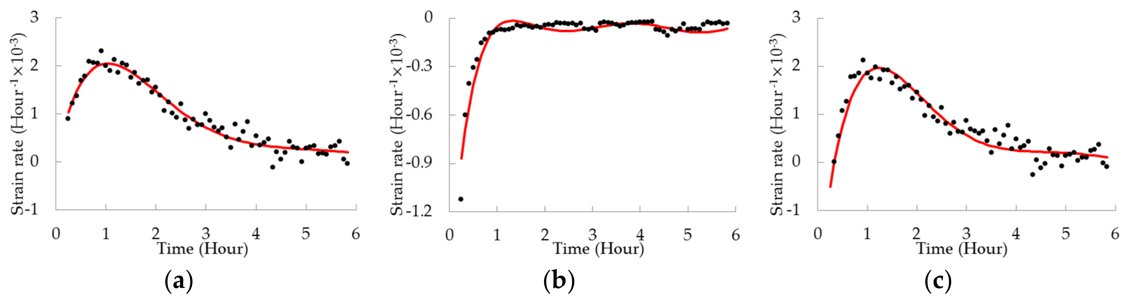 Applsci 08 00633 g006