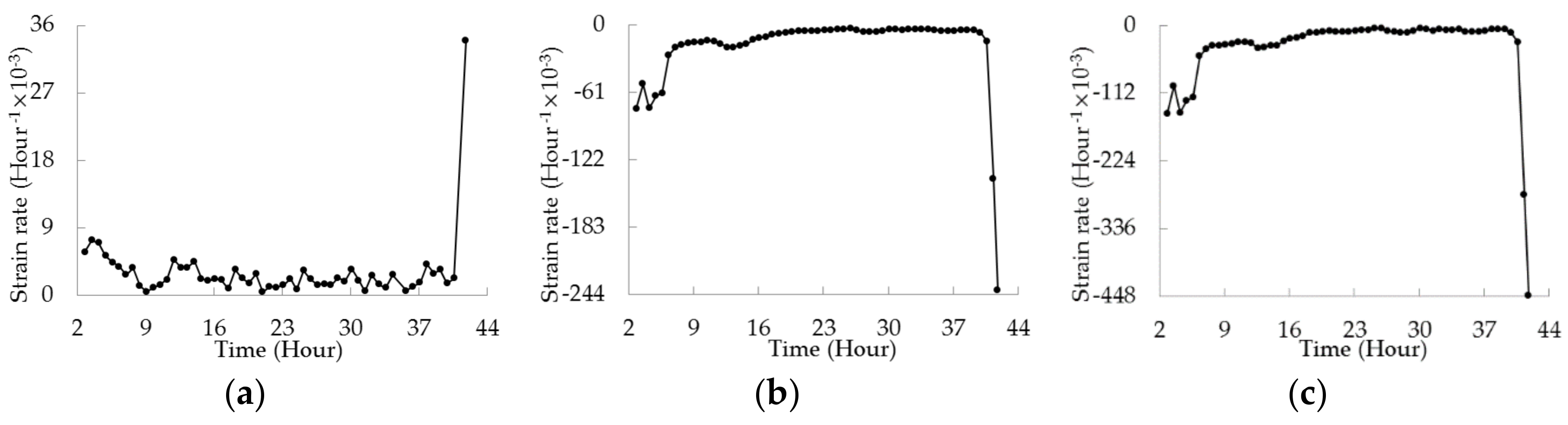 Applsci 08 00633 g008