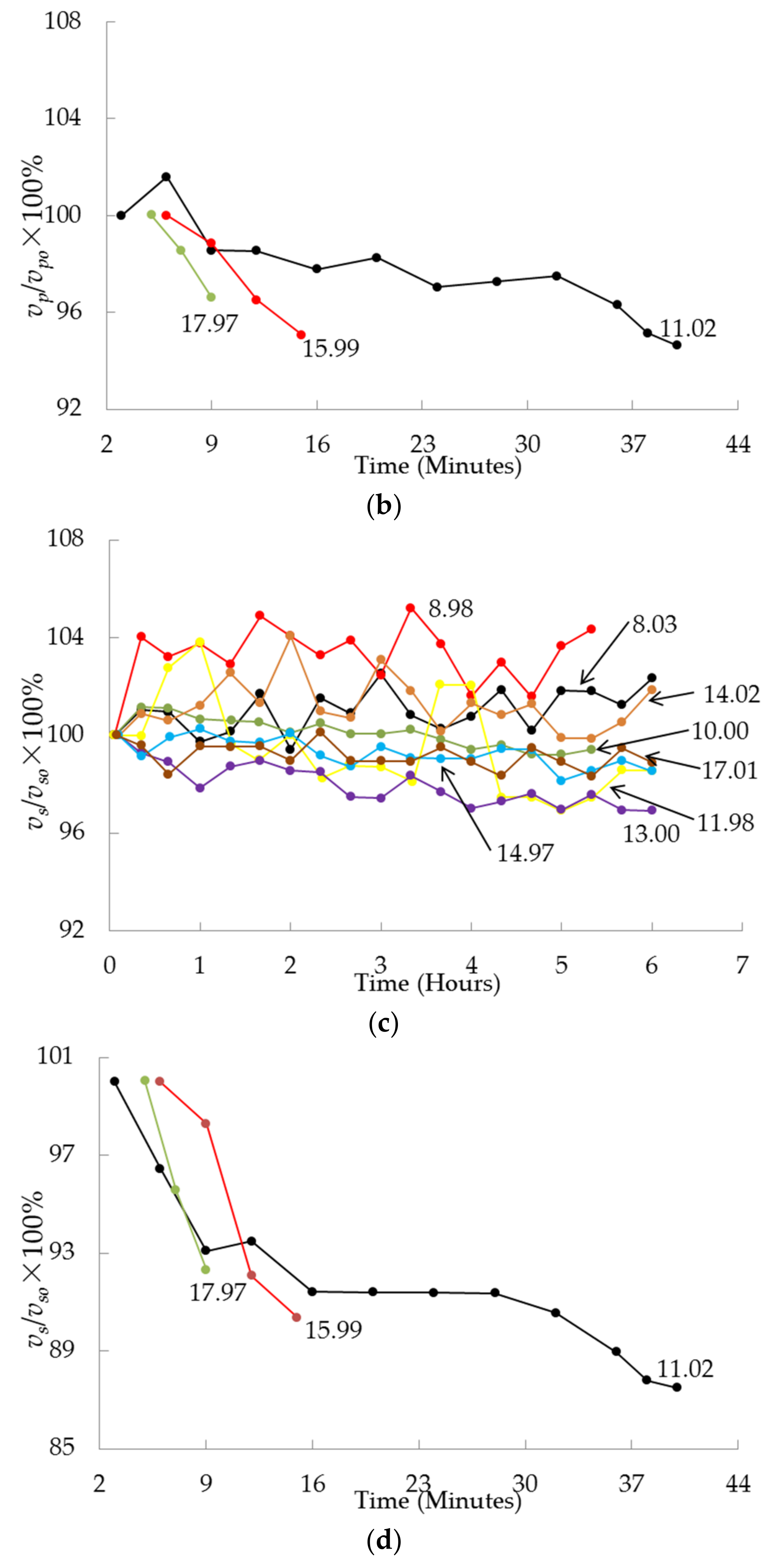 Applsci 08 00633 g009b