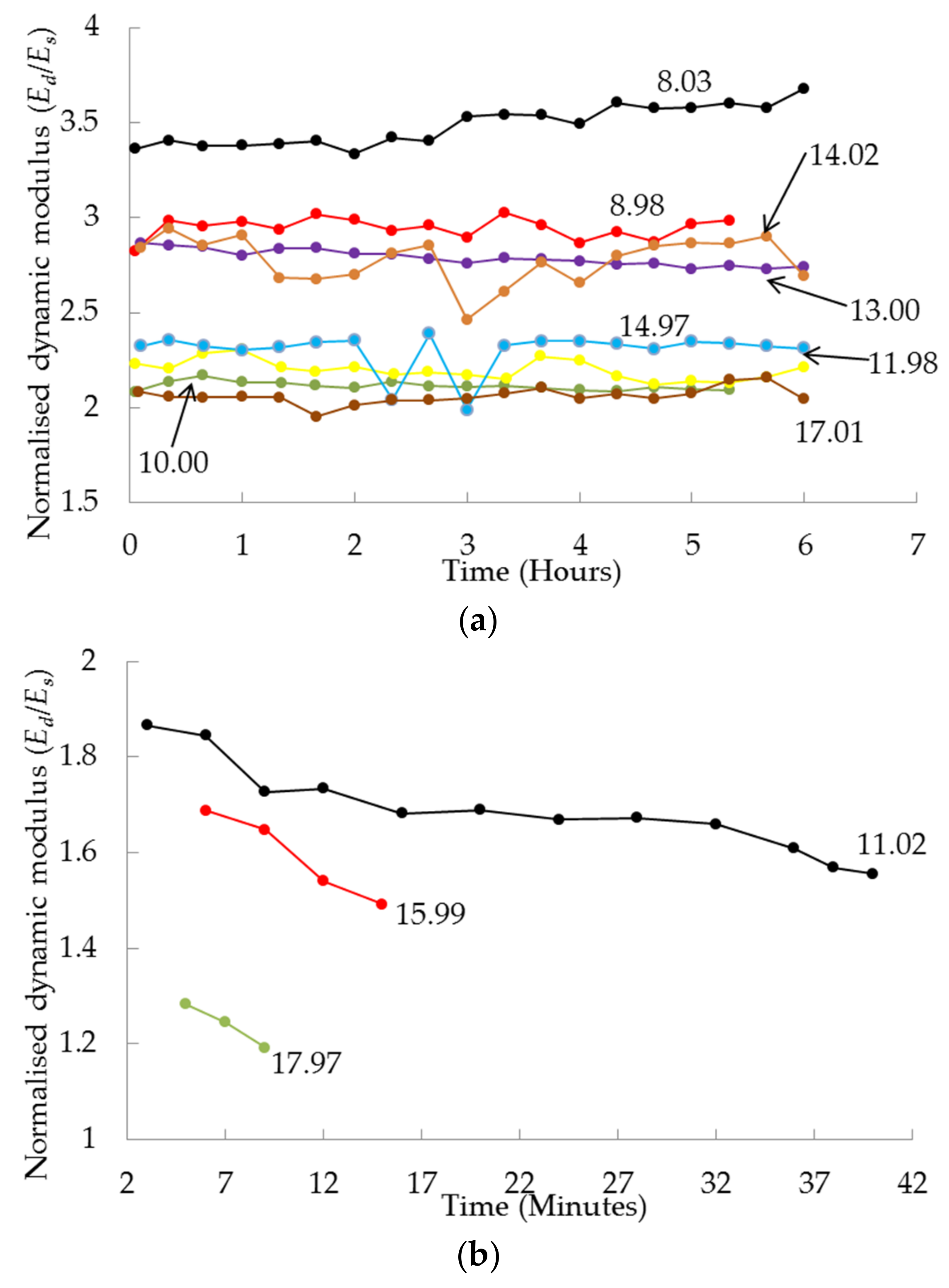 Applsci 08 00633 g010