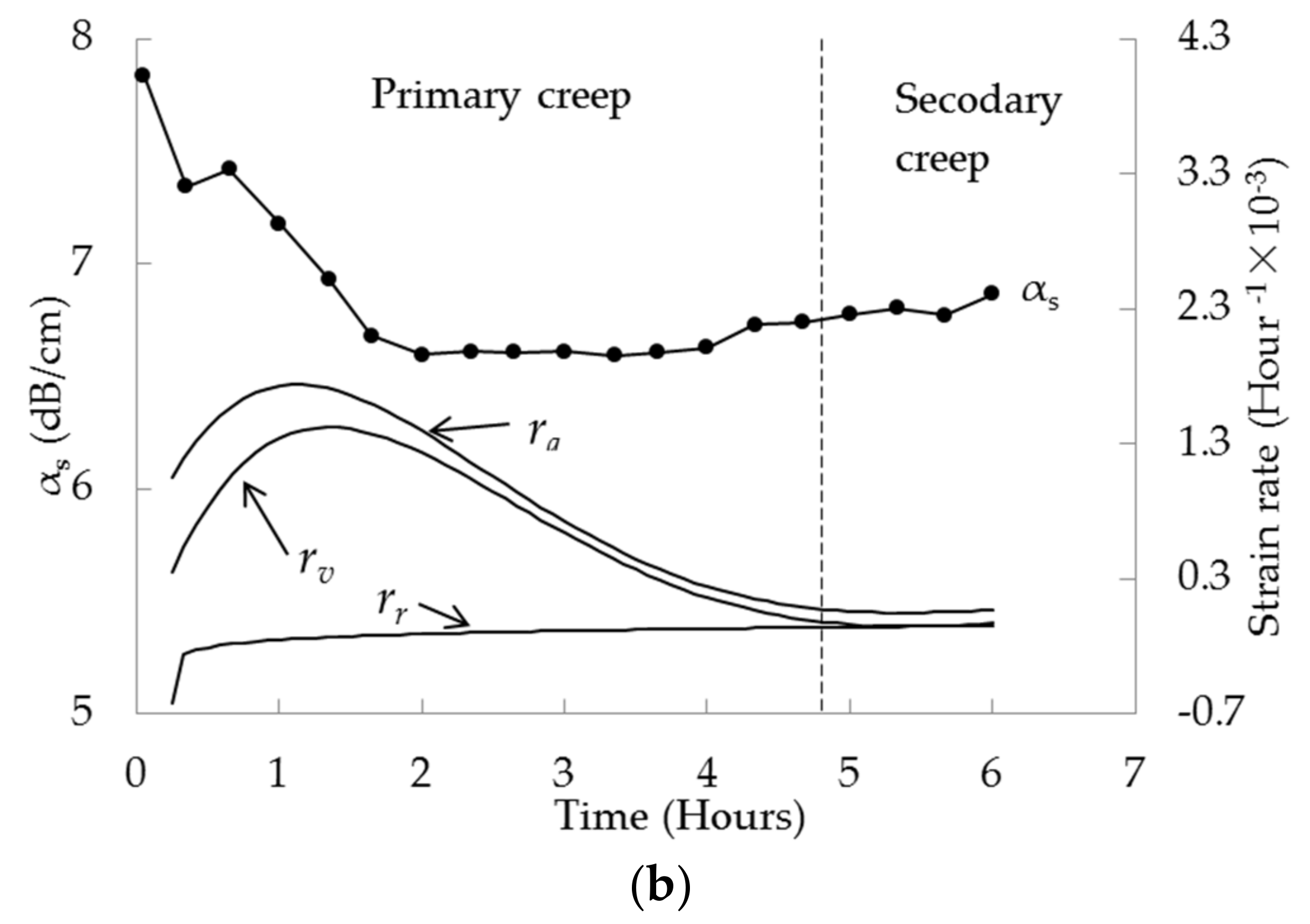 Applsci 08 00633 g013b