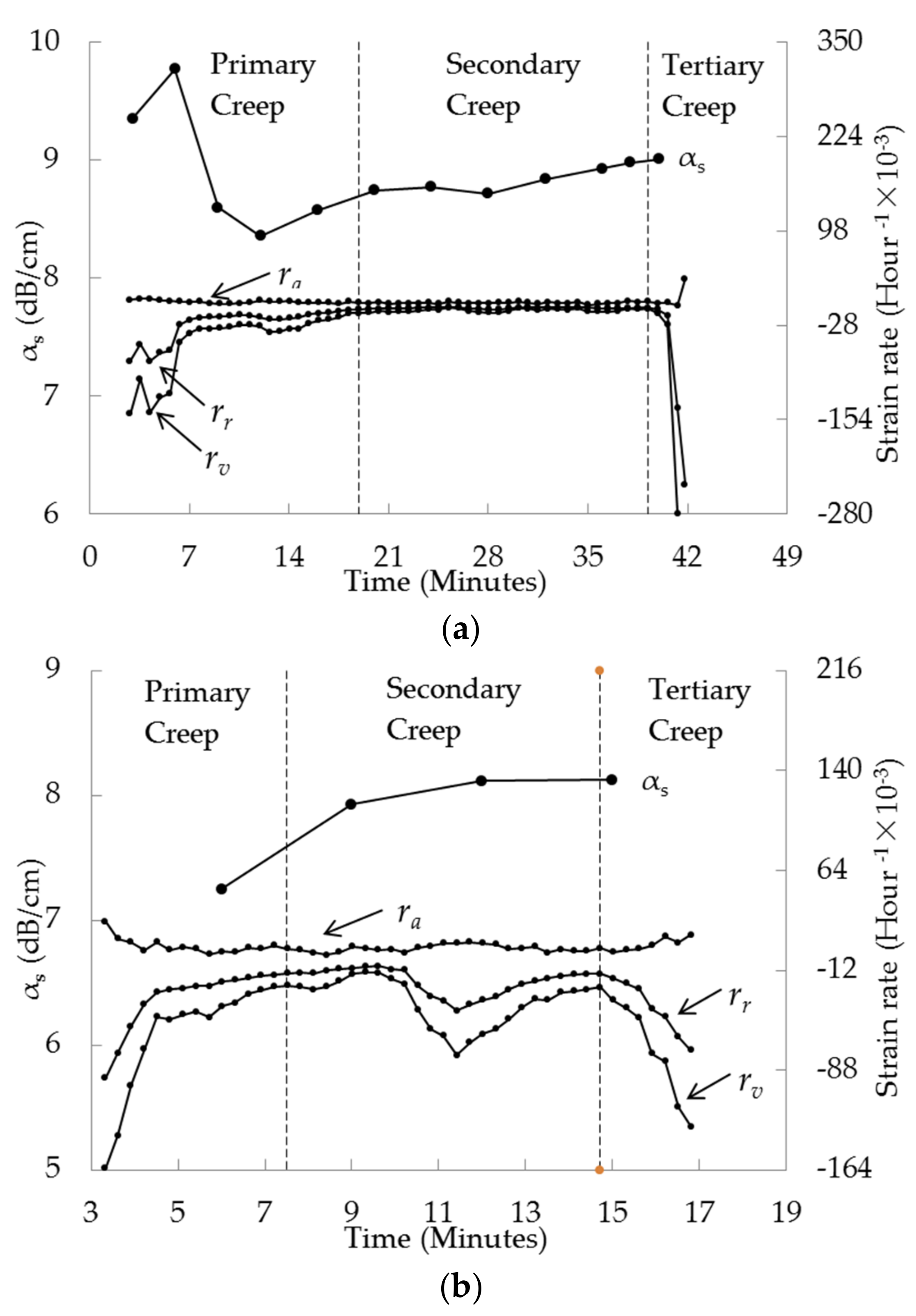 Applsci 08 00633 g015