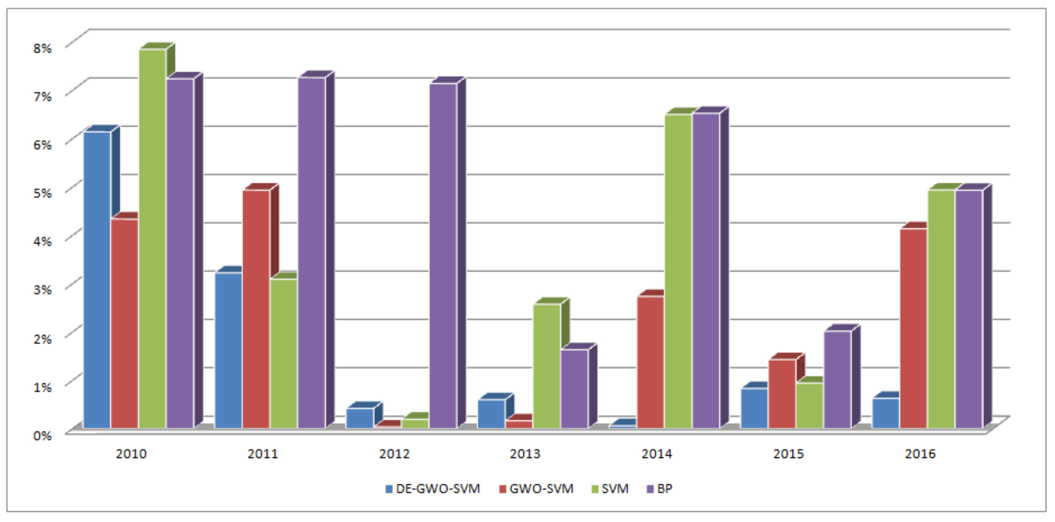 Applsci 08 00636 g006 Applsci 08 00636 g006