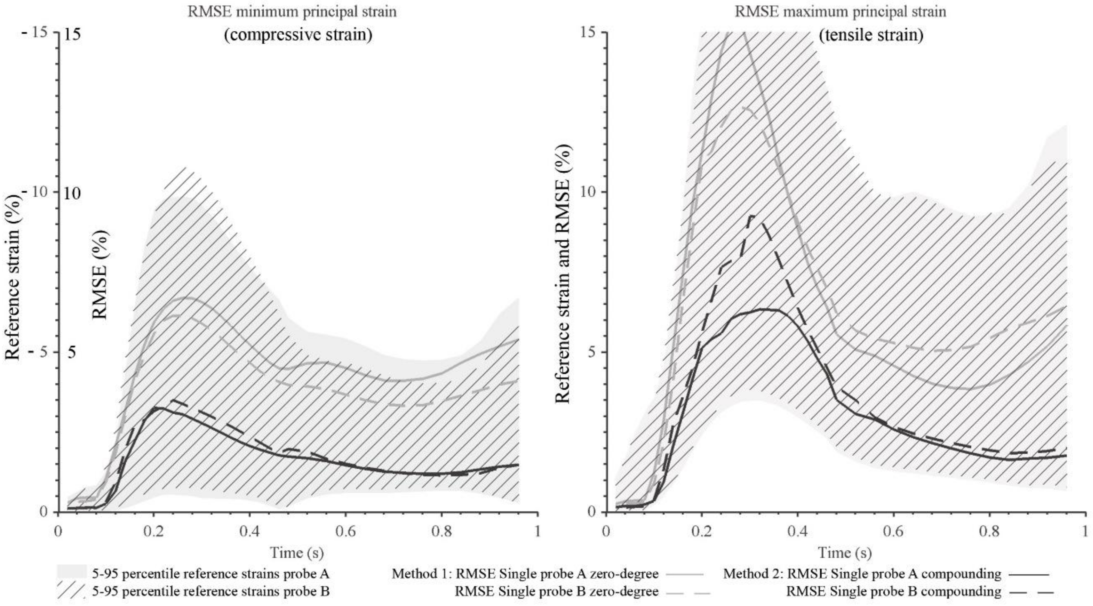 Applsci 08 00637 g011
