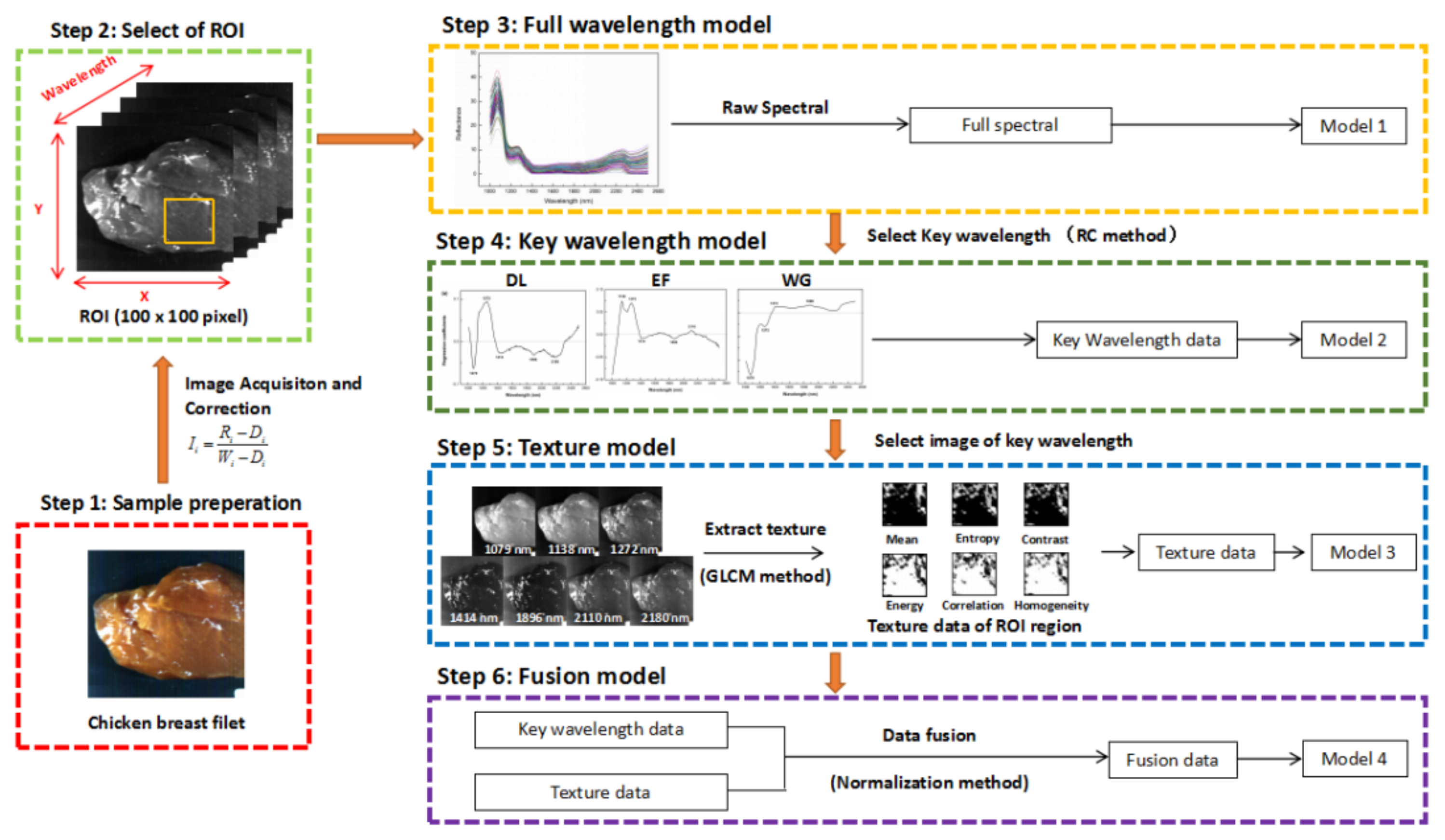 Applsci 08 00640 g001