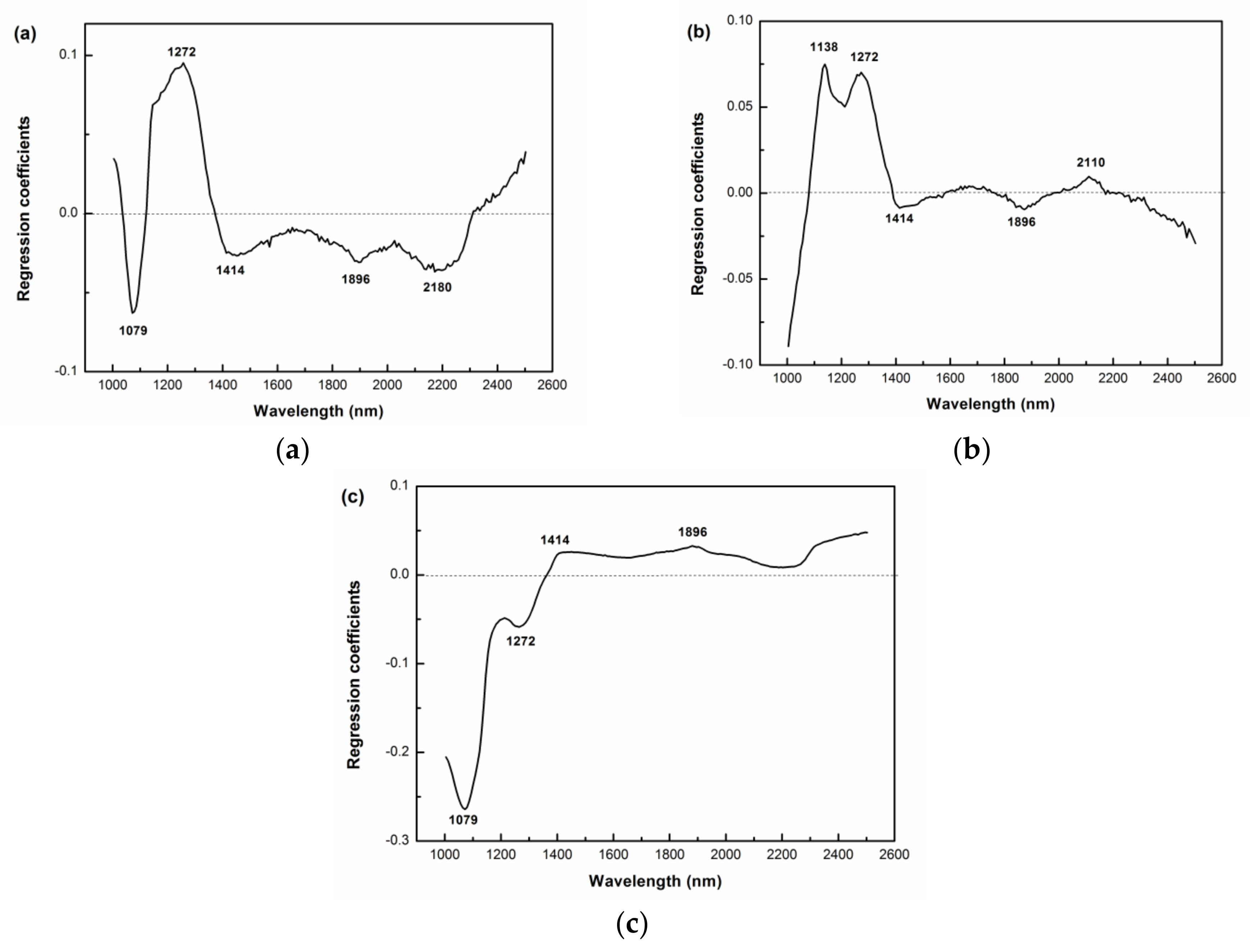 Applsci 08 00640 g004