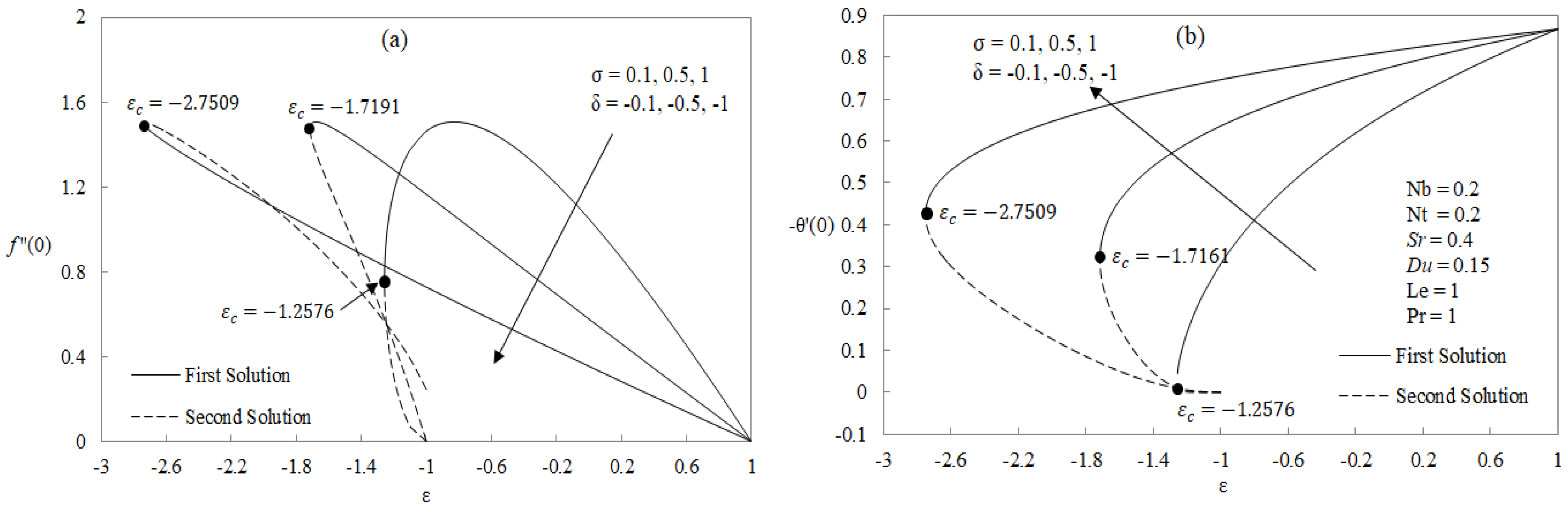 Applsci 08 00642 g002 550