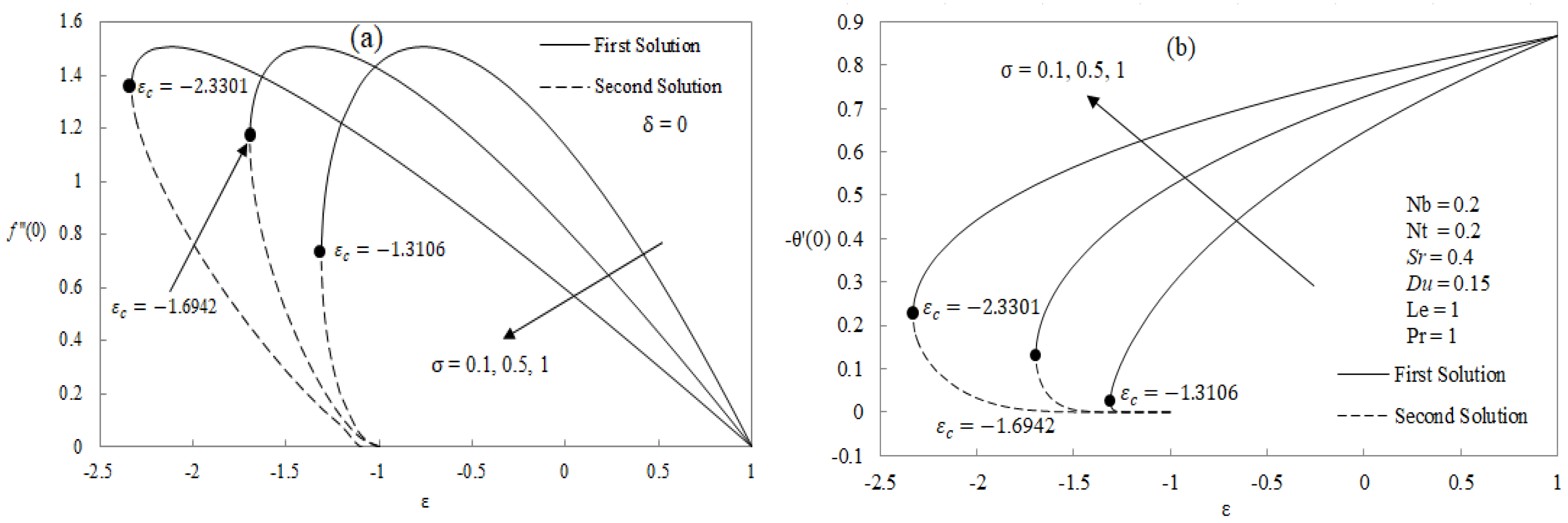 Applsci 08 00642 g003 550