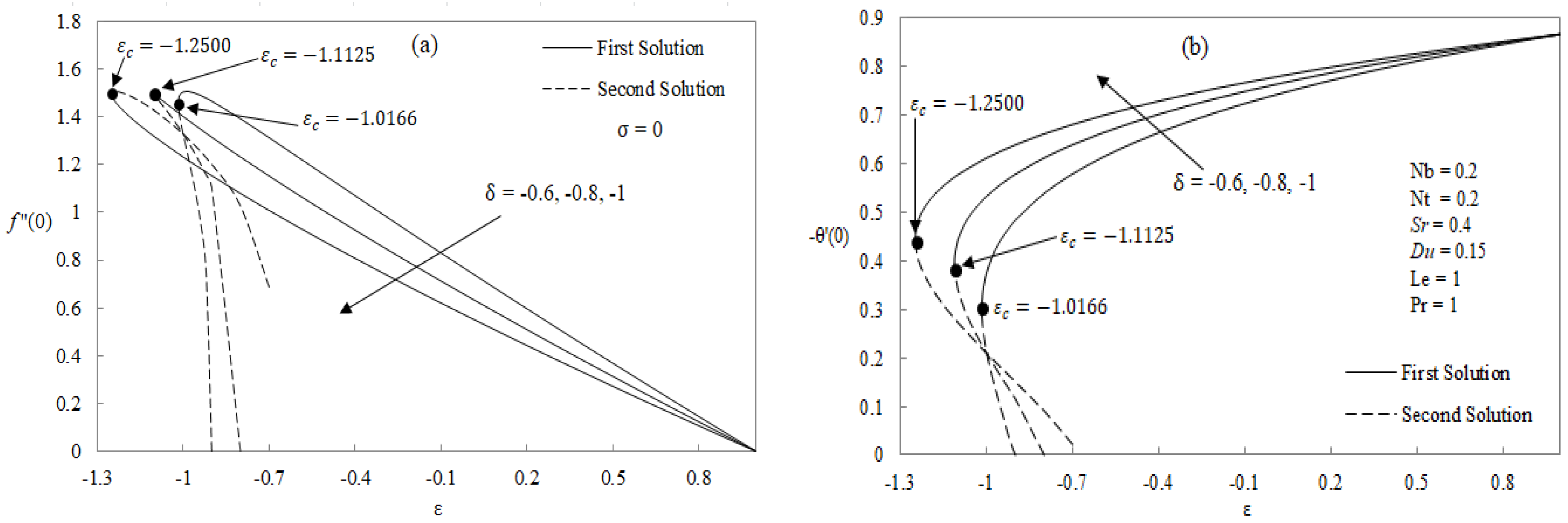 Applsci 08 00642 g004 550