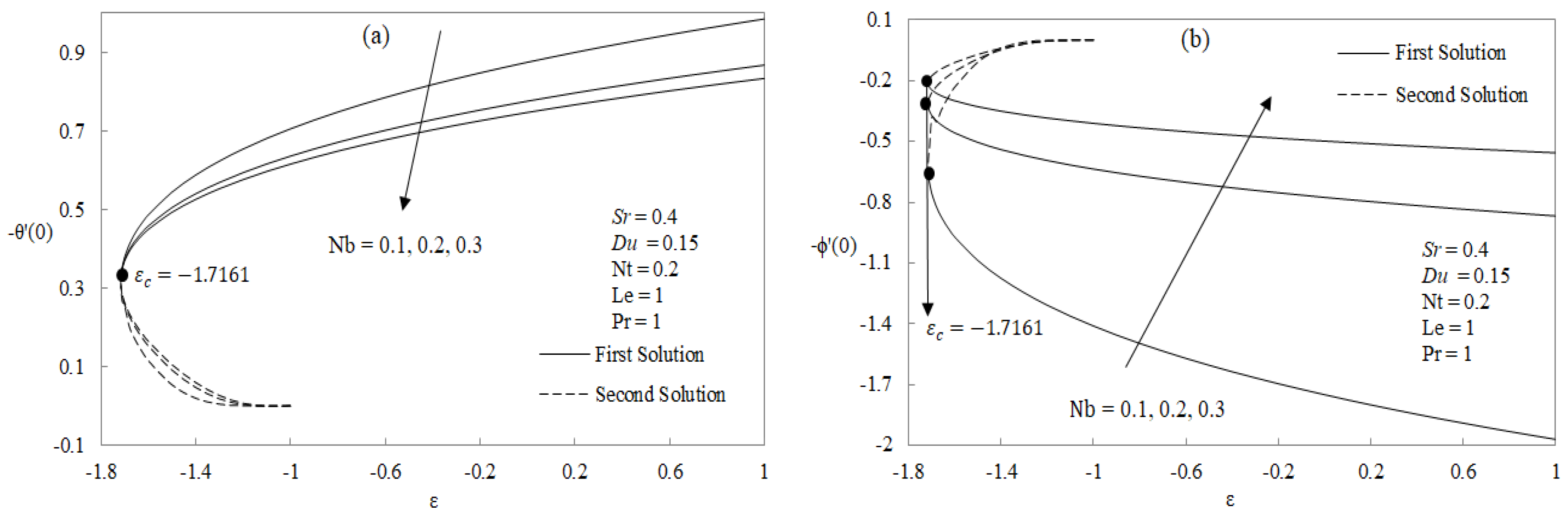 Applsci 08 00642 g006 550