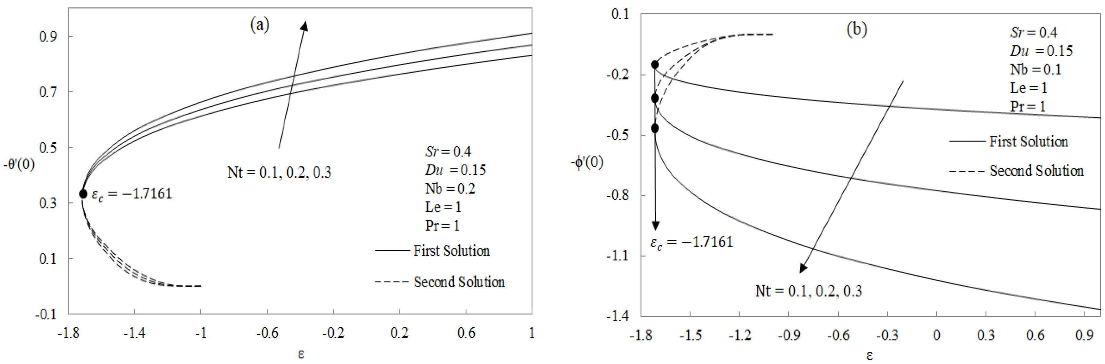 Applsci 08 00642 g007 550