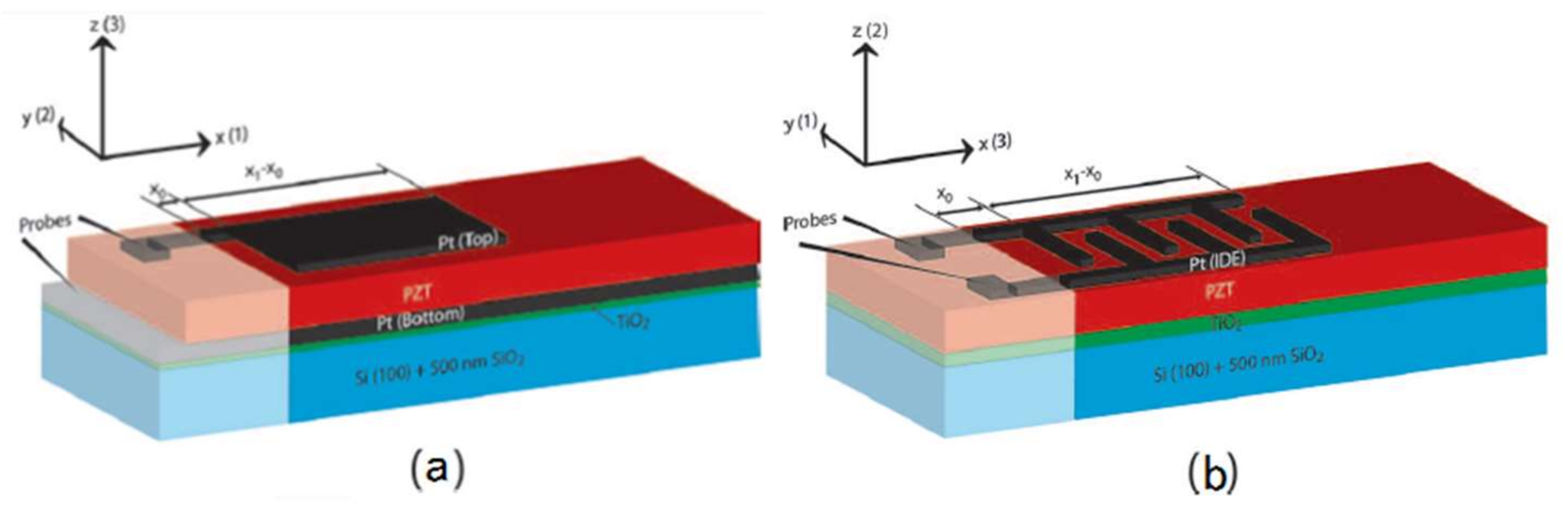 Applsci 08 00645 g003