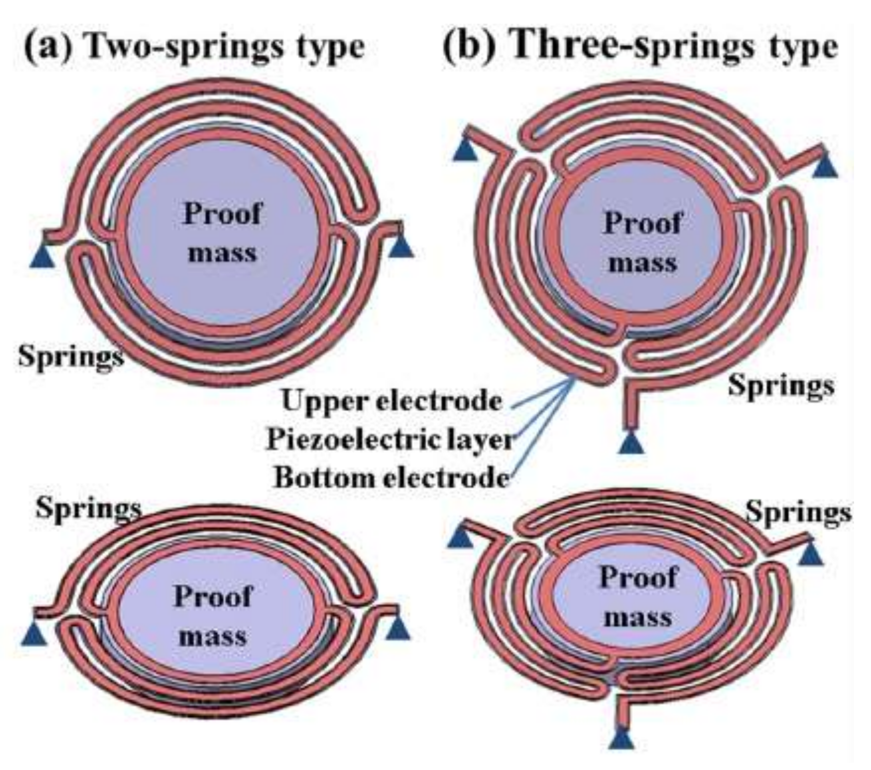 Applsci 08 00645 g007