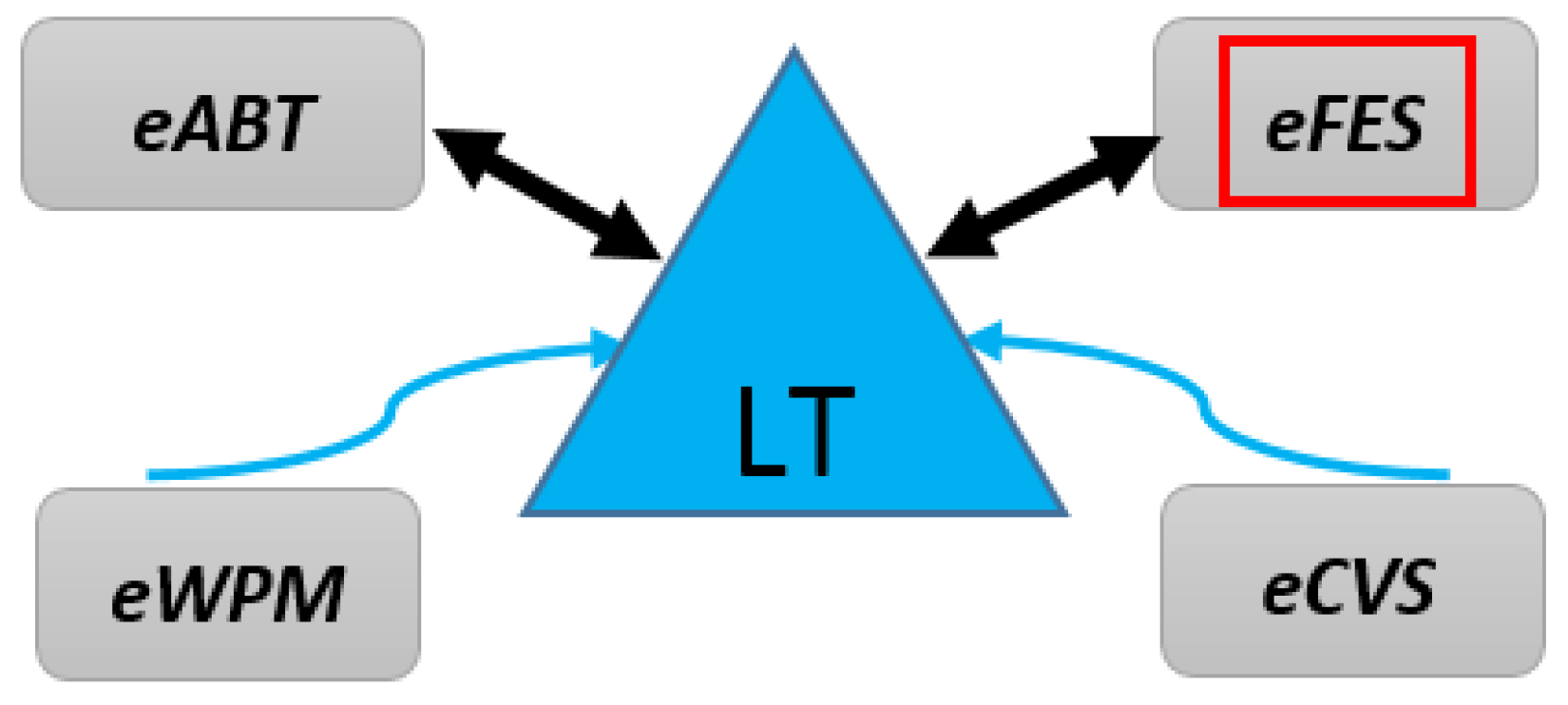 Applsci 08 00646 g001 550