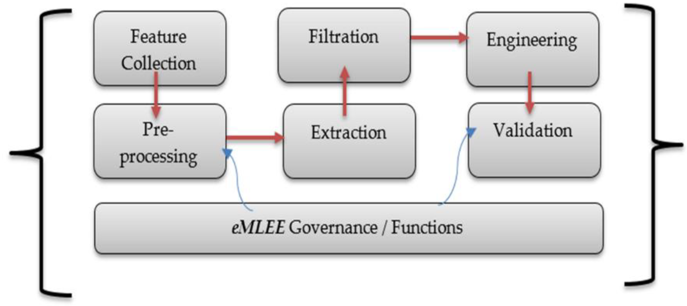 Applsci 08 00646 g002 550