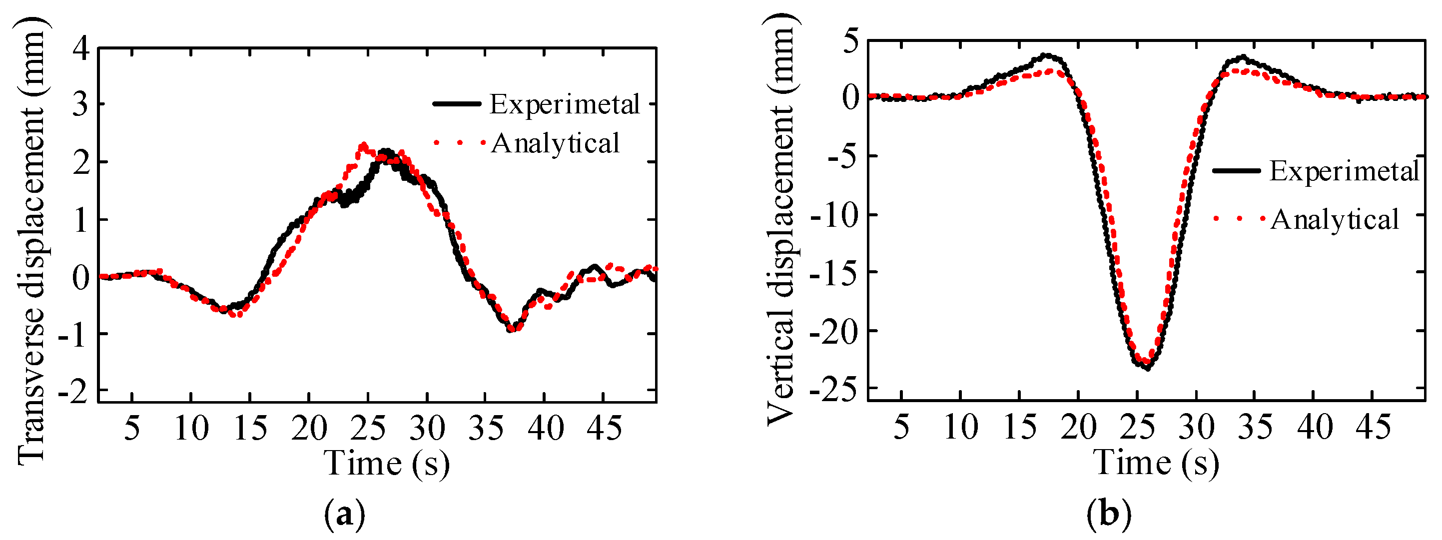 Applsci 08 00650 g006a Applsci 08 00650 g006a