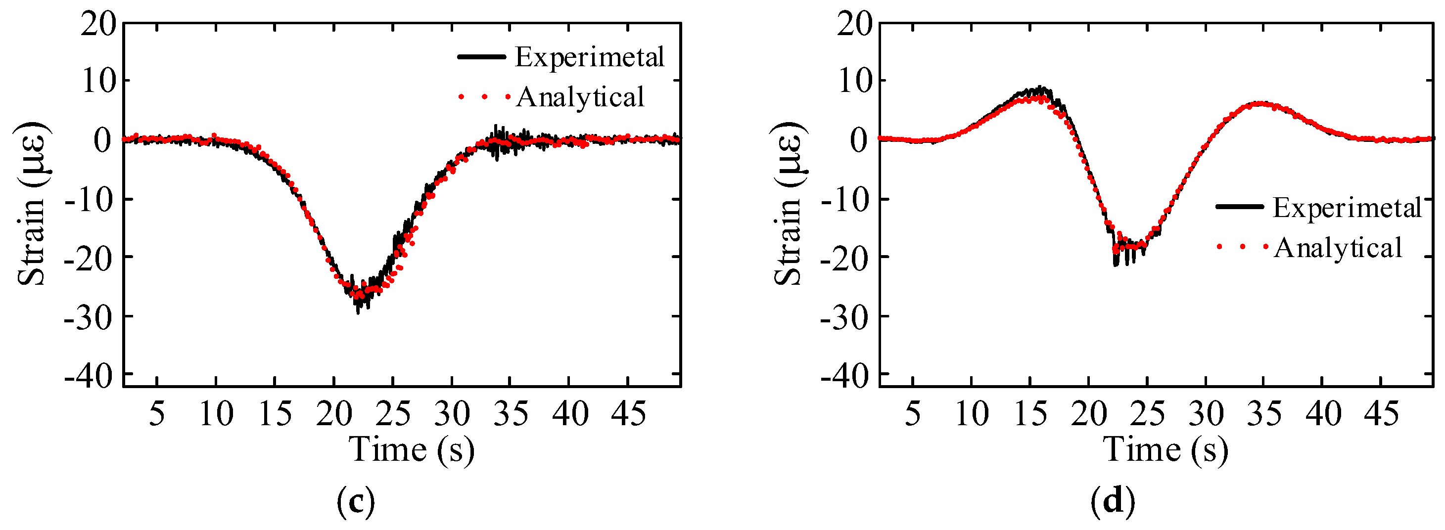 Applsci 08 00650 g006b Applsci 08 00650 g006b