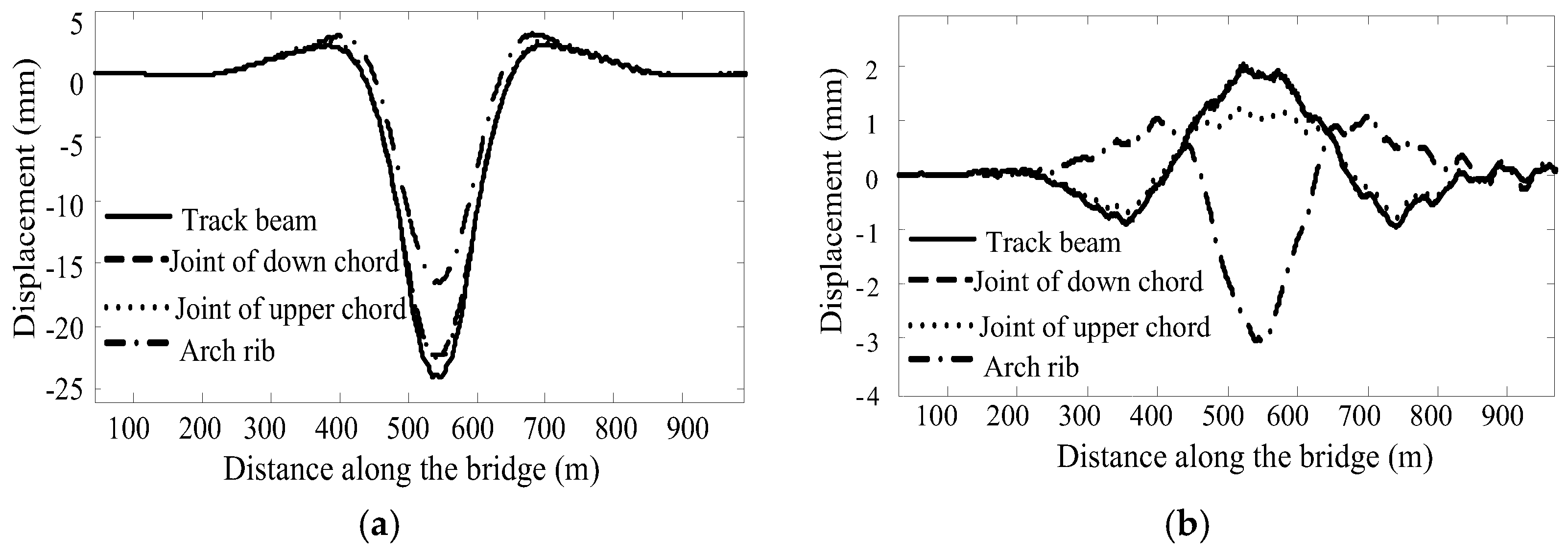 Applsci 08 00650 g007 Applsci 08 00650 g007