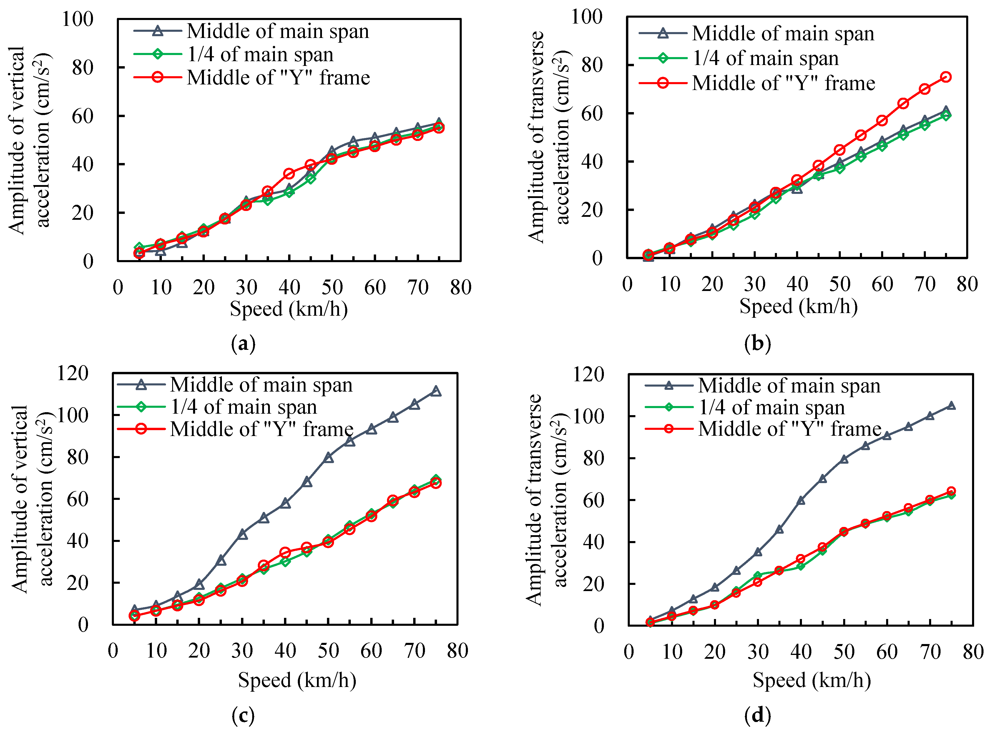 Applsci 08 00650 g011 Applsci 08 00650 g011